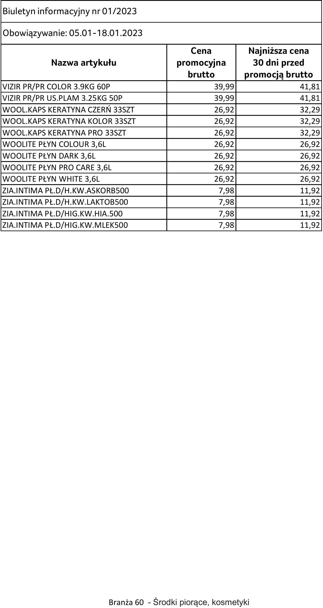 Gazetka Selgros 05.01.2023 - 18.01.2023