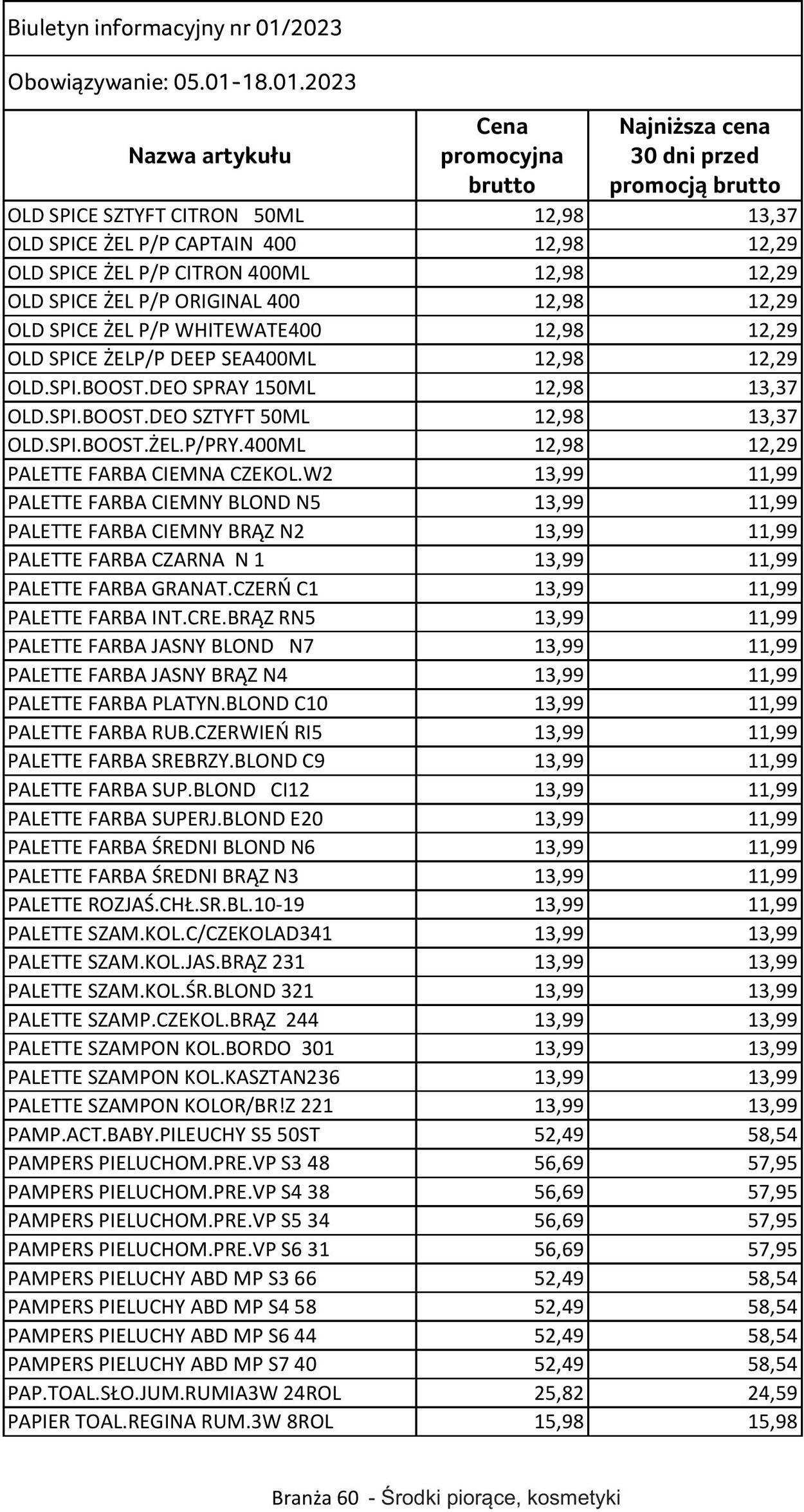 Gazetka Selgros 05.01.2023 - 18.01.2023