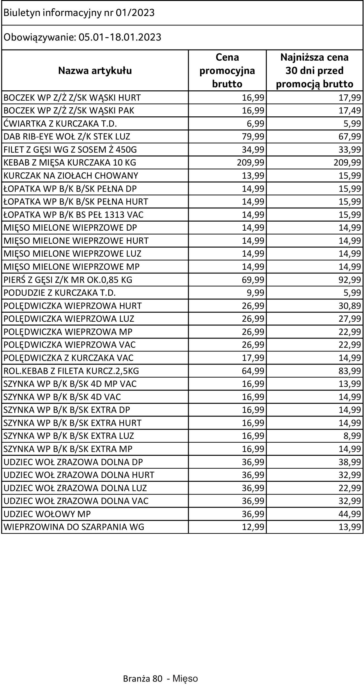 Gazetka Selgros 05.01.2023 - 18.01.2023