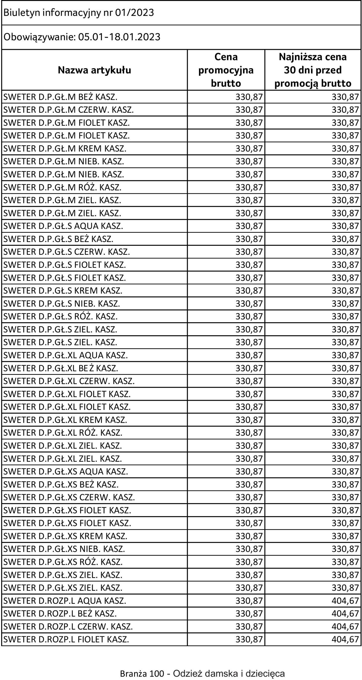 Gazetka Selgros 05.01.2023 - 18.01.2023