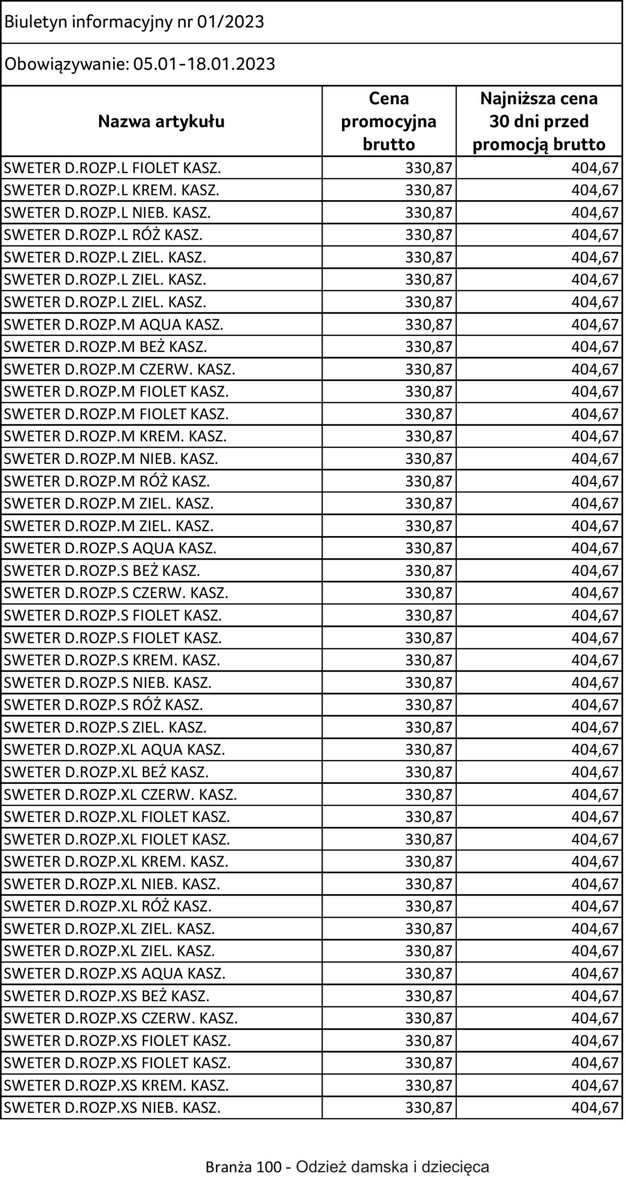 Gazetka Selgros 05.01.2023 - 18.01.2023