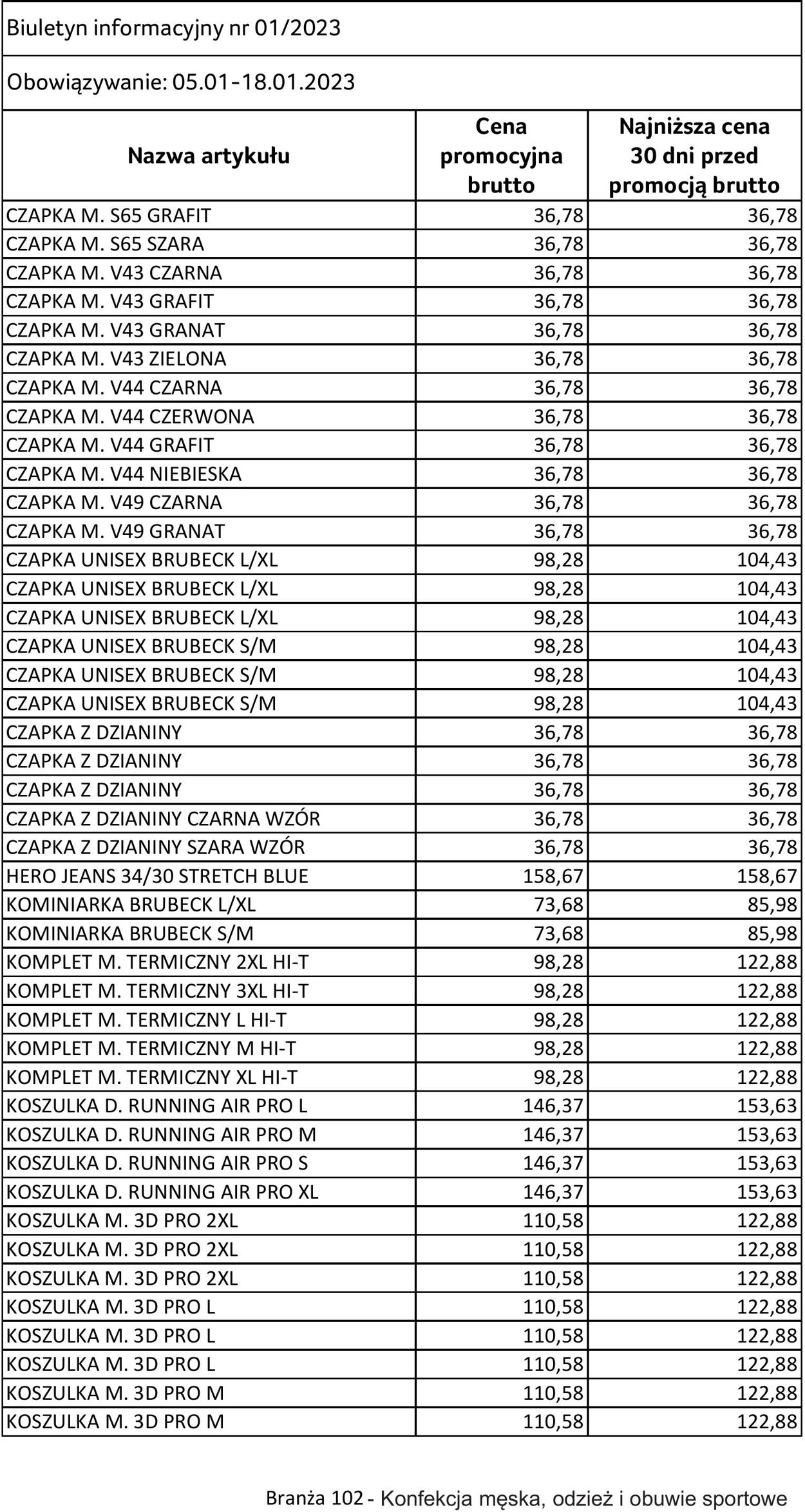 Gazetka Selgros 05.01.2023 - 18.01.2023