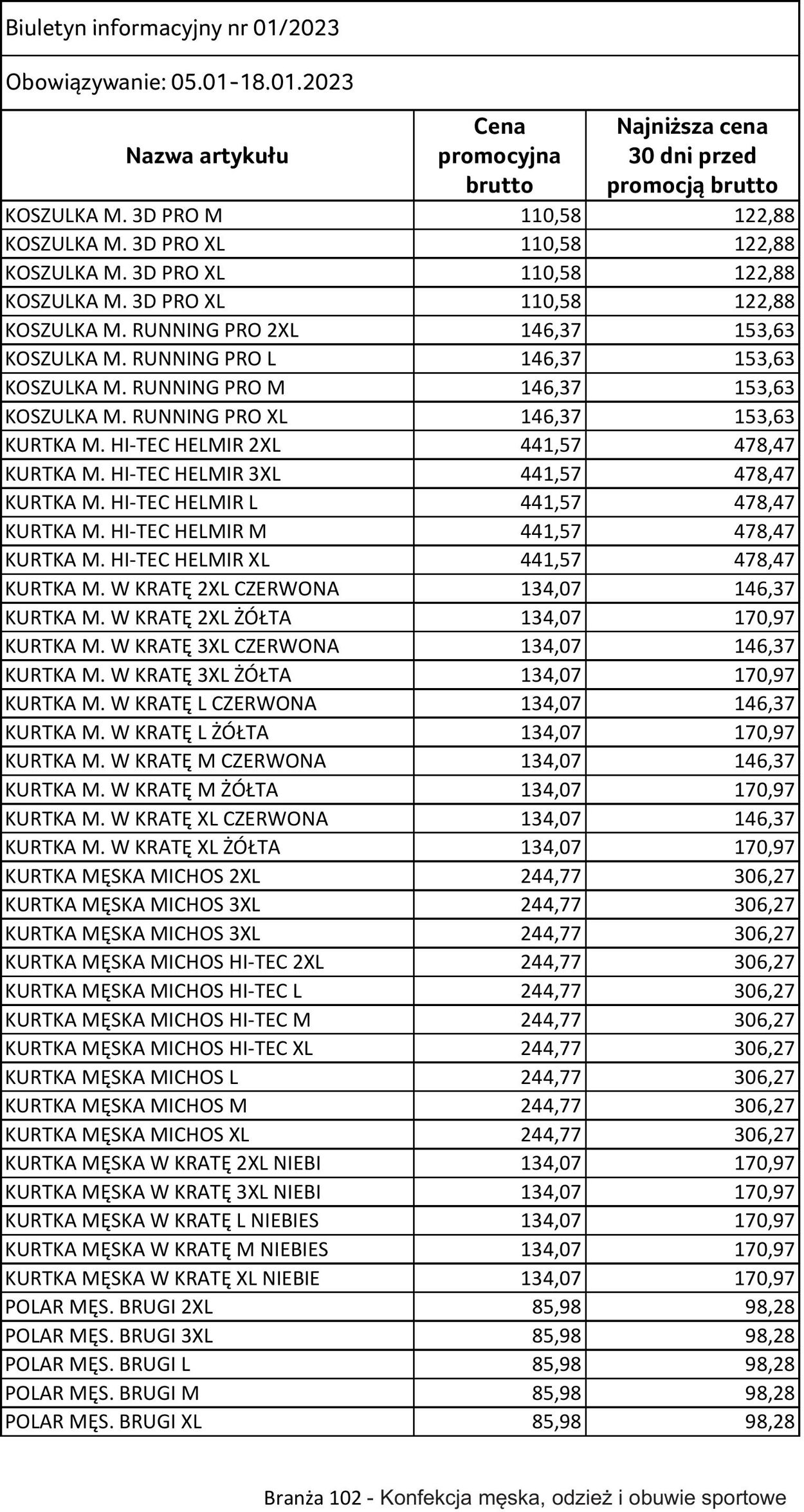 Gazetka Selgros 05.01.2023 - 18.01.2023