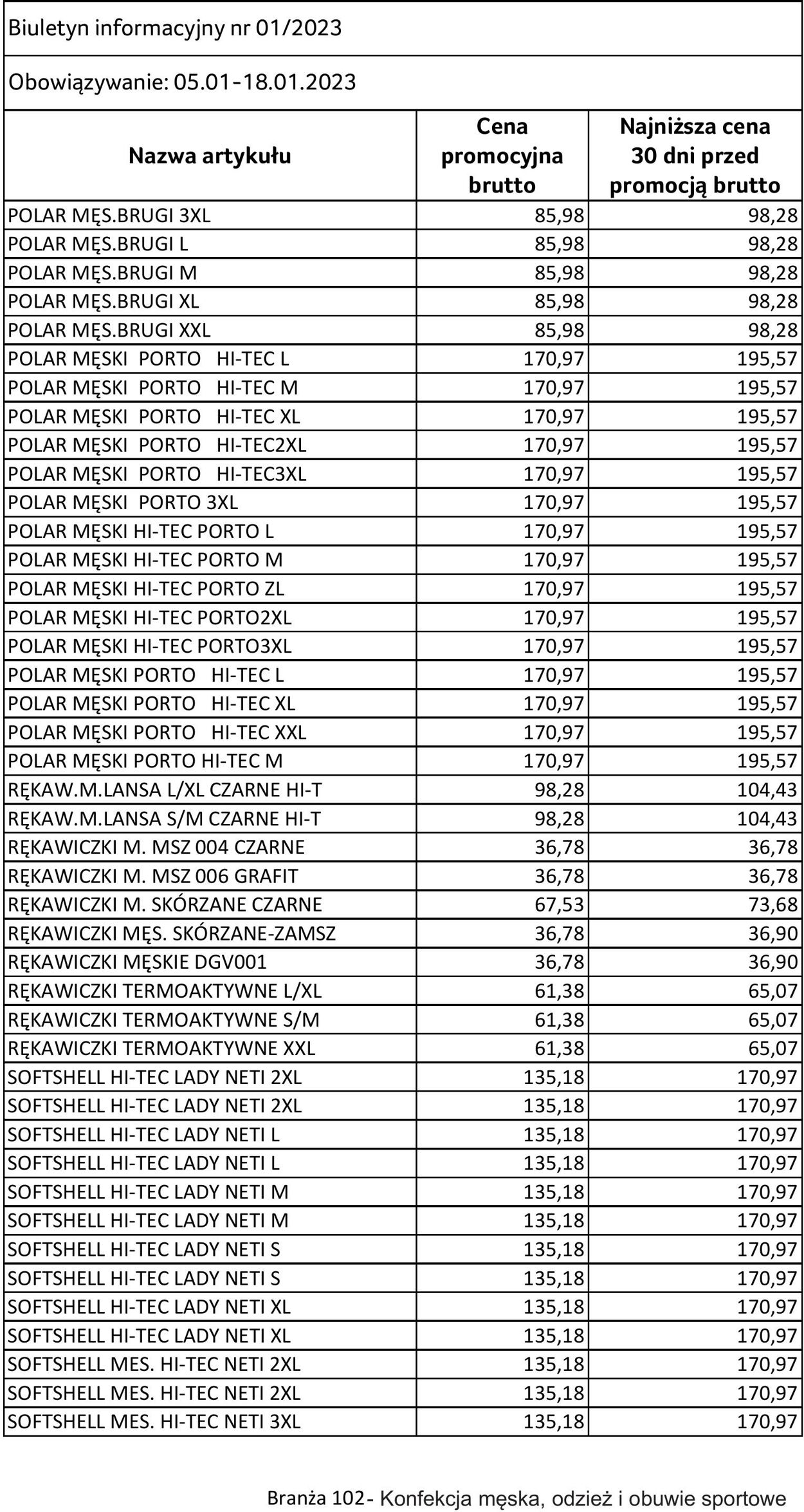 Gazetka Selgros 05.01.2023 - 18.01.2023