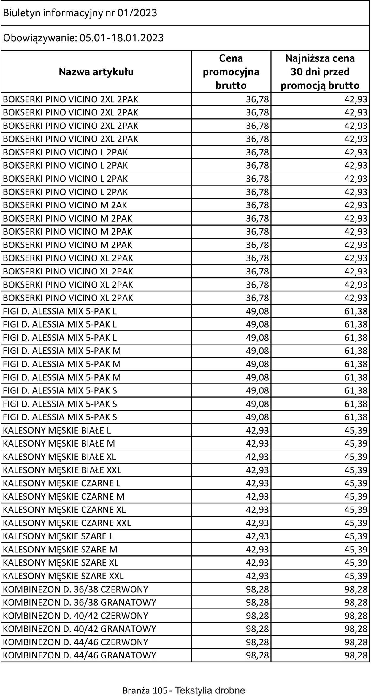 Gazetka Selgros 05.01.2023 - 18.01.2023