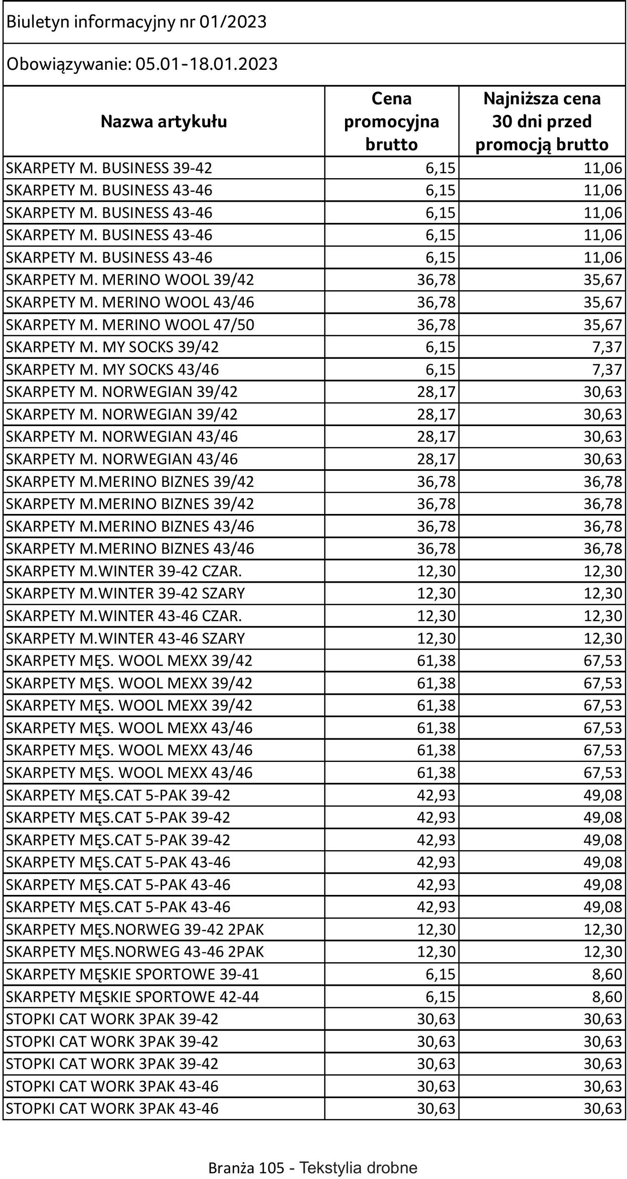 Gazetka Selgros 05.01.2023 - 18.01.2023