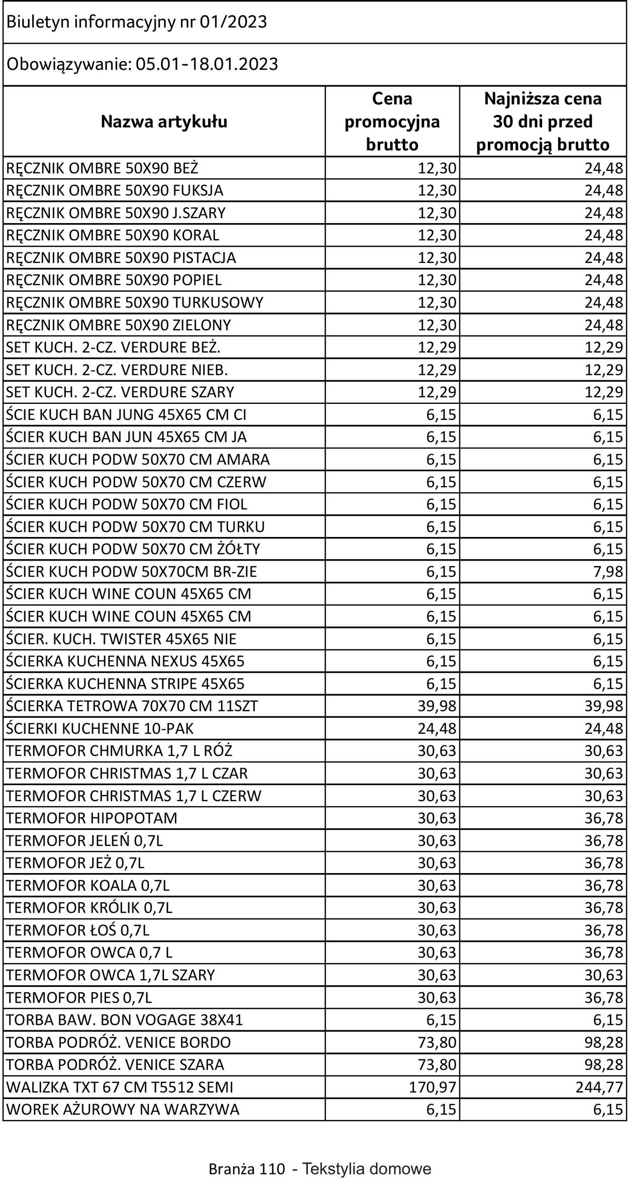 Gazetka Selgros 05.01.2023 - 18.01.2023