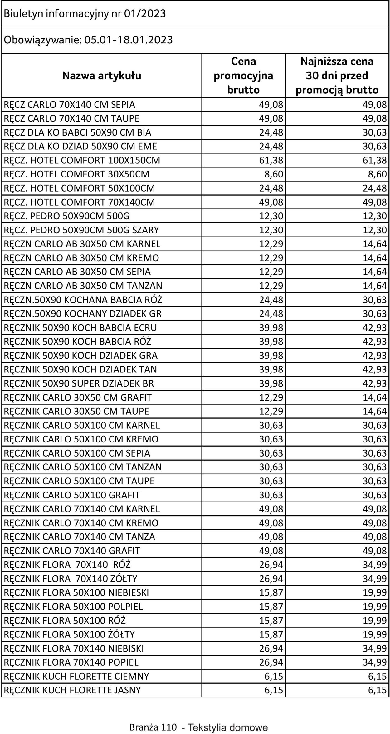 Gazetka Selgros 05.01.2023 - 18.01.2023