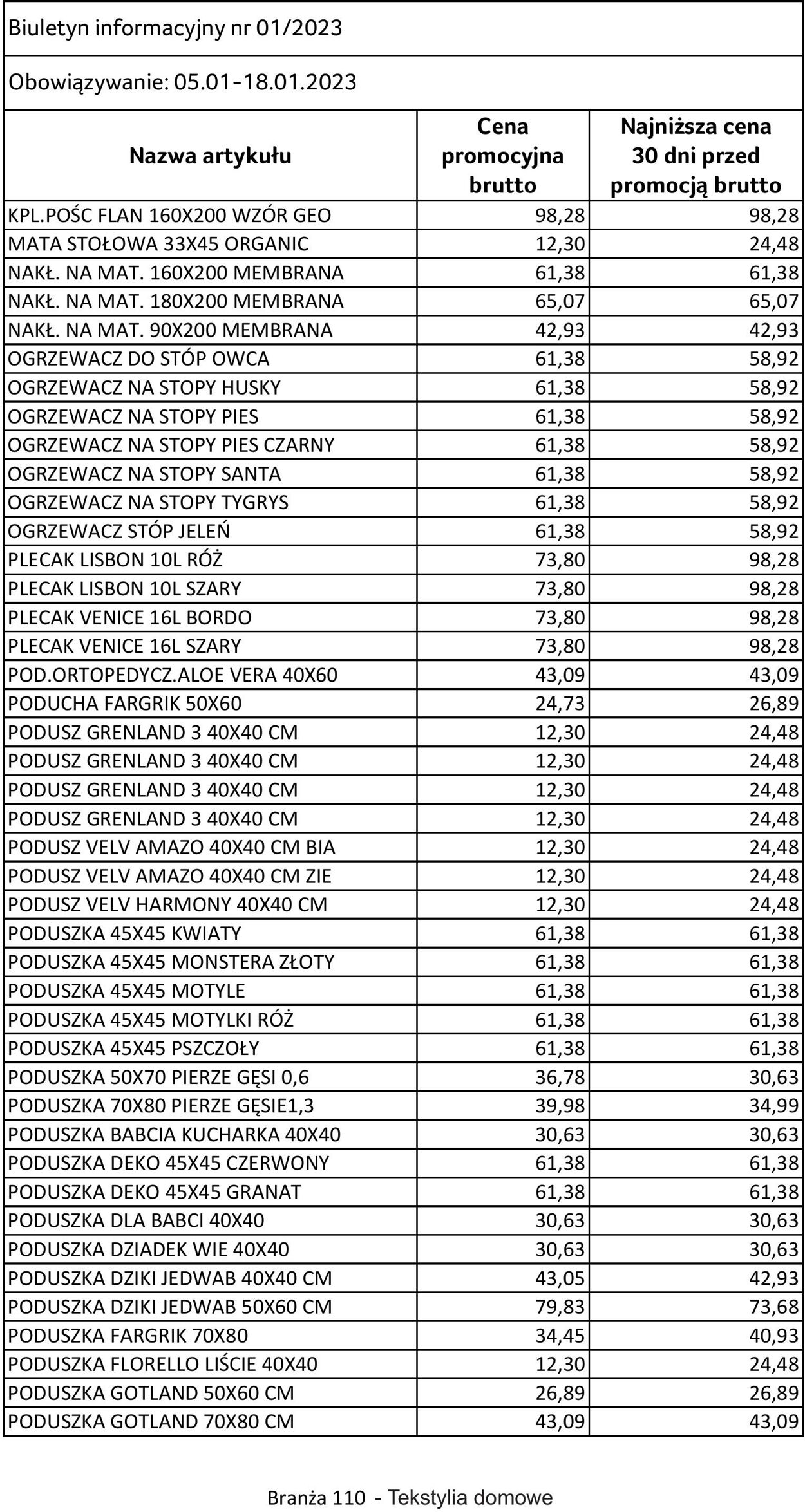 Gazetka Selgros 05.01.2023 - 18.01.2023