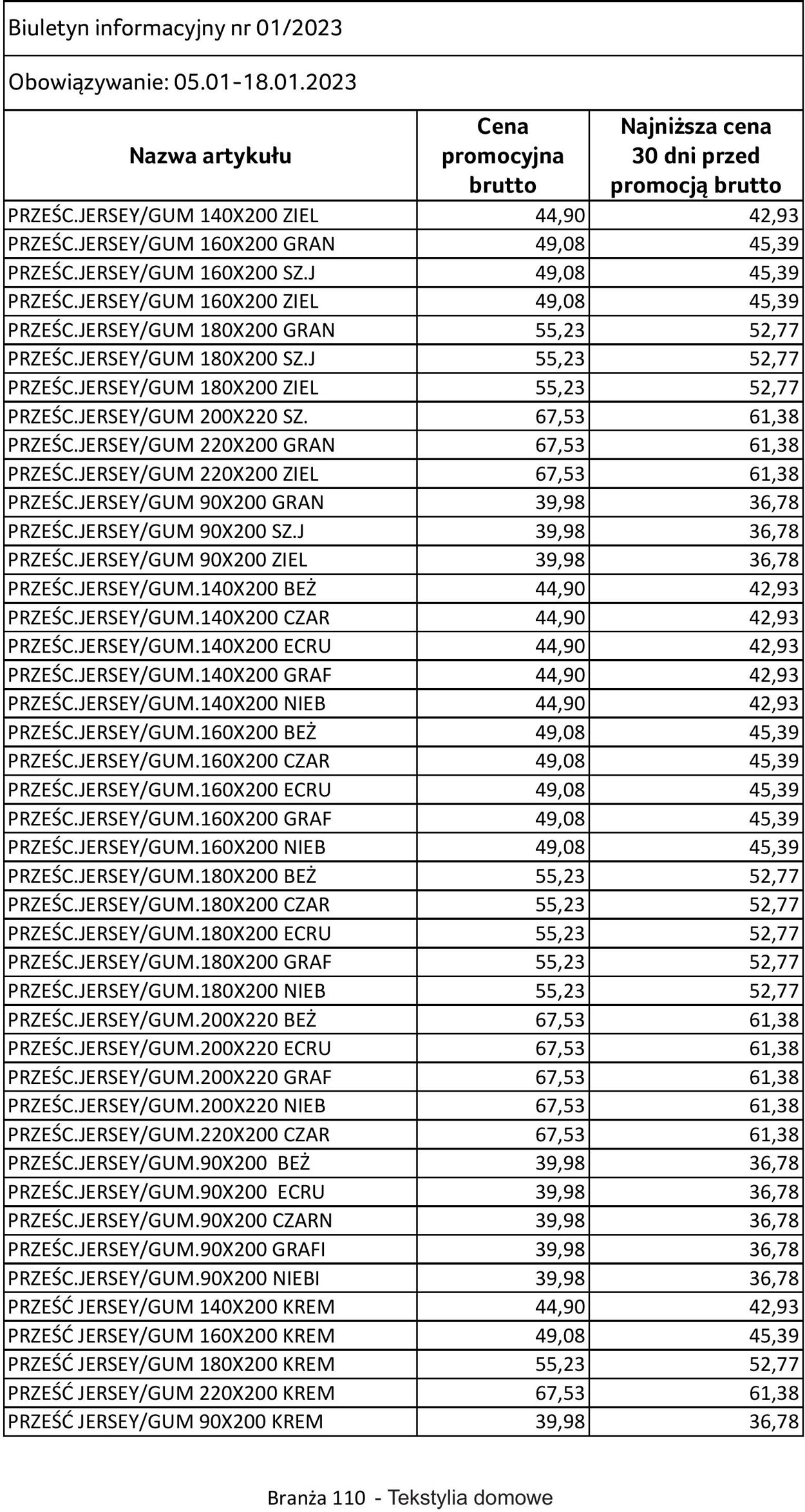 Gazetka Selgros 05.01.2023 - 18.01.2023