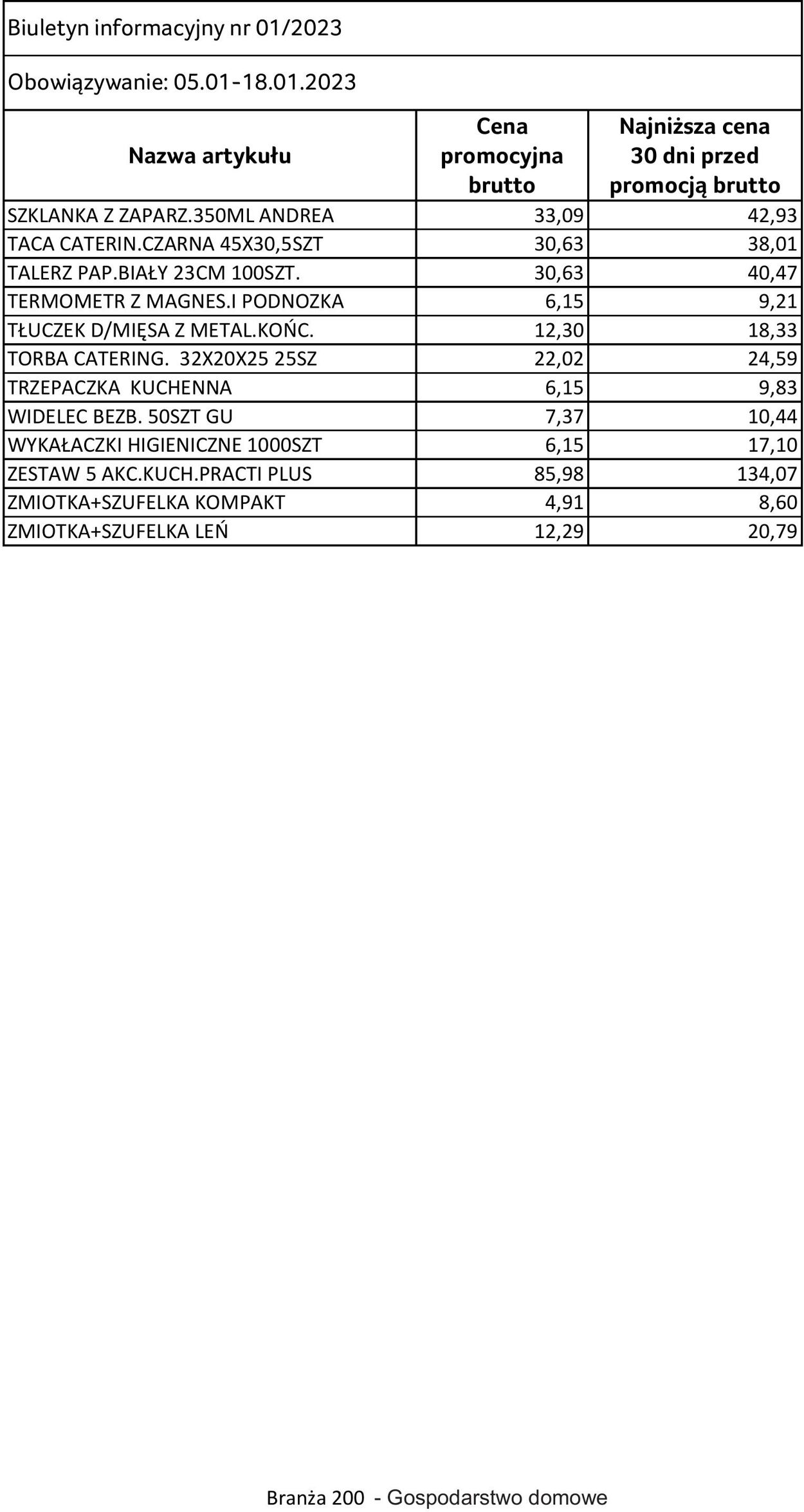 Gazetka Selgros 05.01.2023 - 18.01.2023