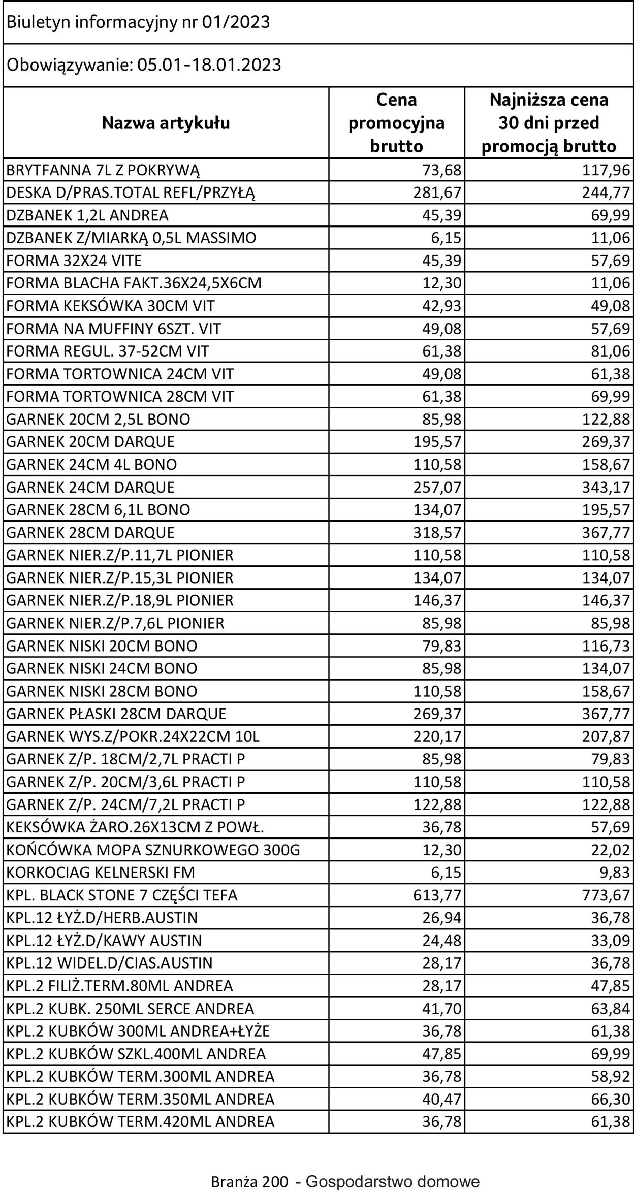 Gazetka Selgros 05.01.2023 - 18.01.2023