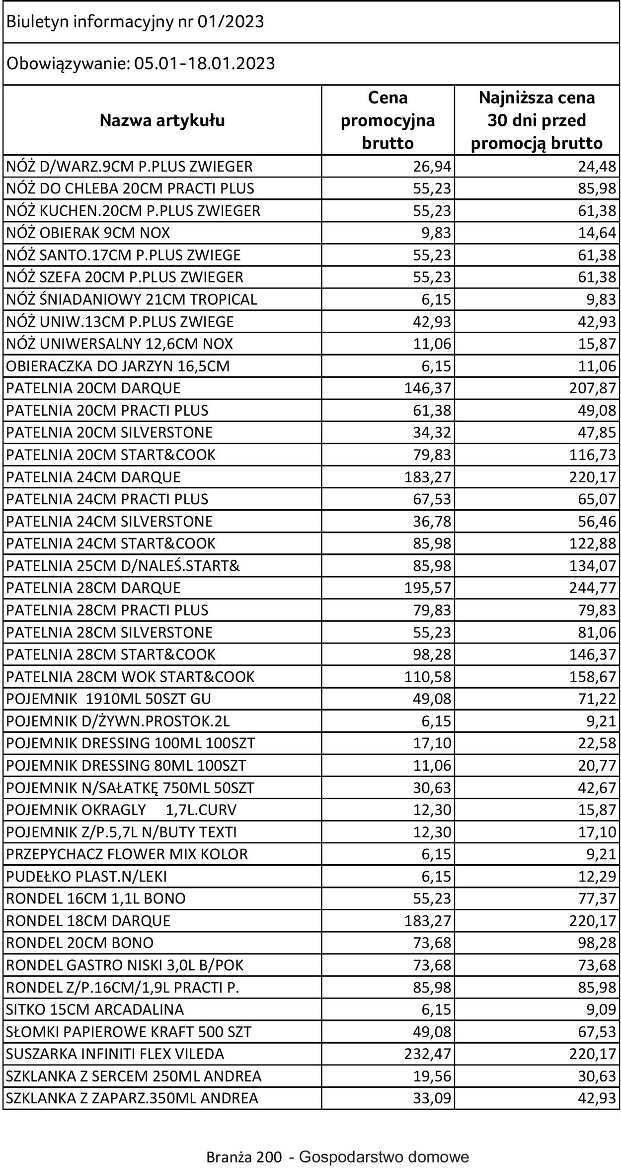 Gazetka Selgros 05.01.2023 - 18.01.2023