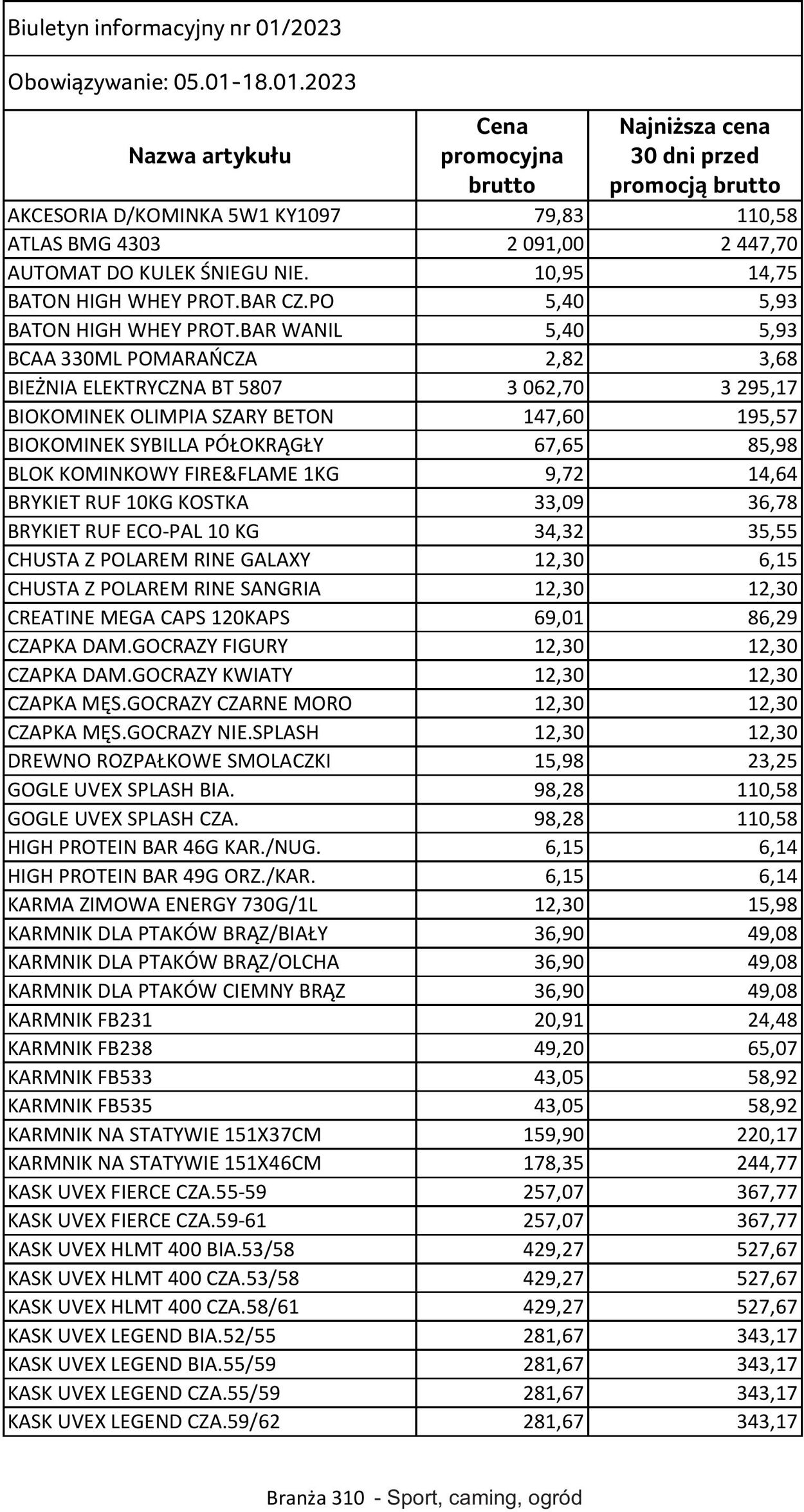 Gazetka Selgros 05.01.2023 - 18.01.2023