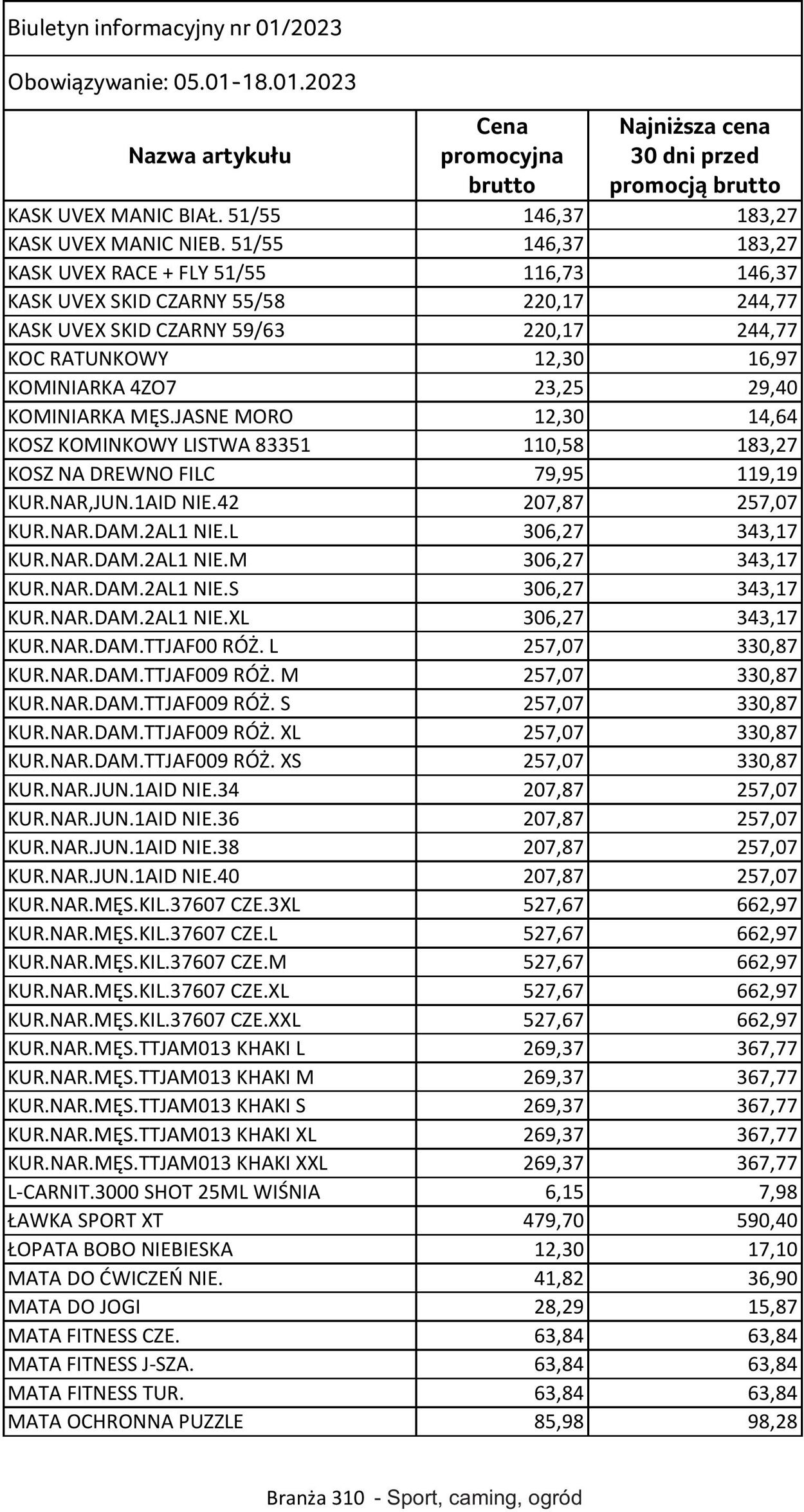 Gazetka Selgros 05.01.2023 - 18.01.2023