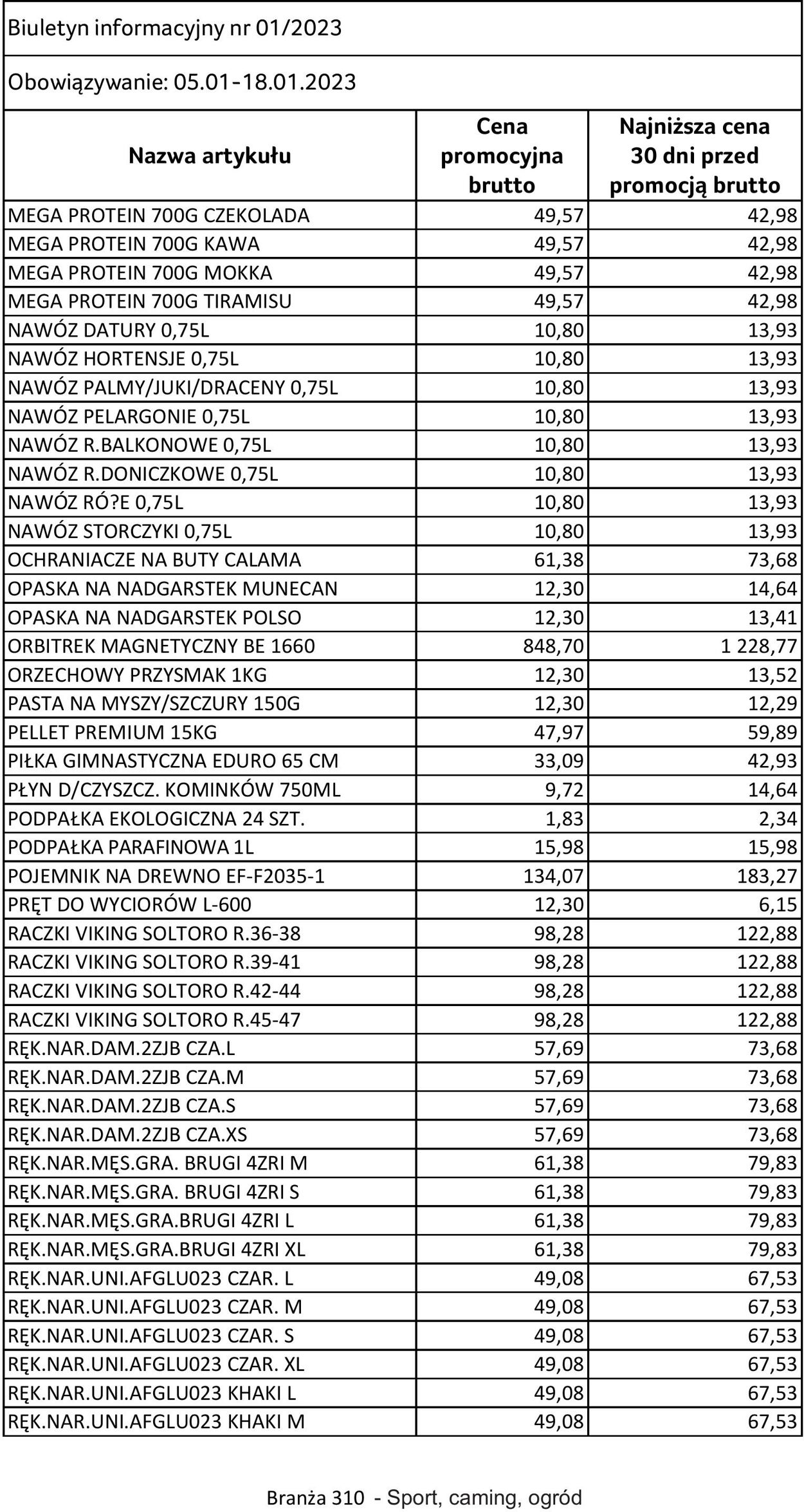 Gazetka Selgros 05.01.2023 - 18.01.2023