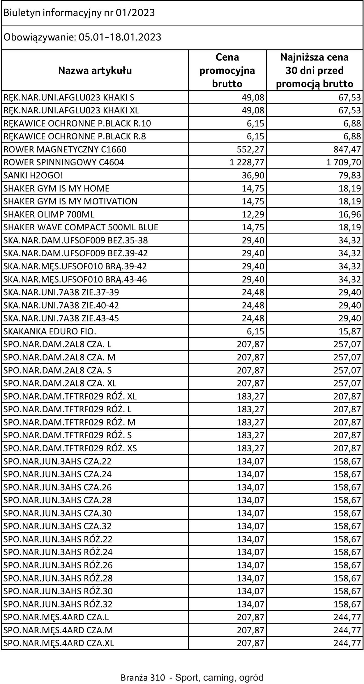 Gazetka Selgros 05.01.2023 - 18.01.2023