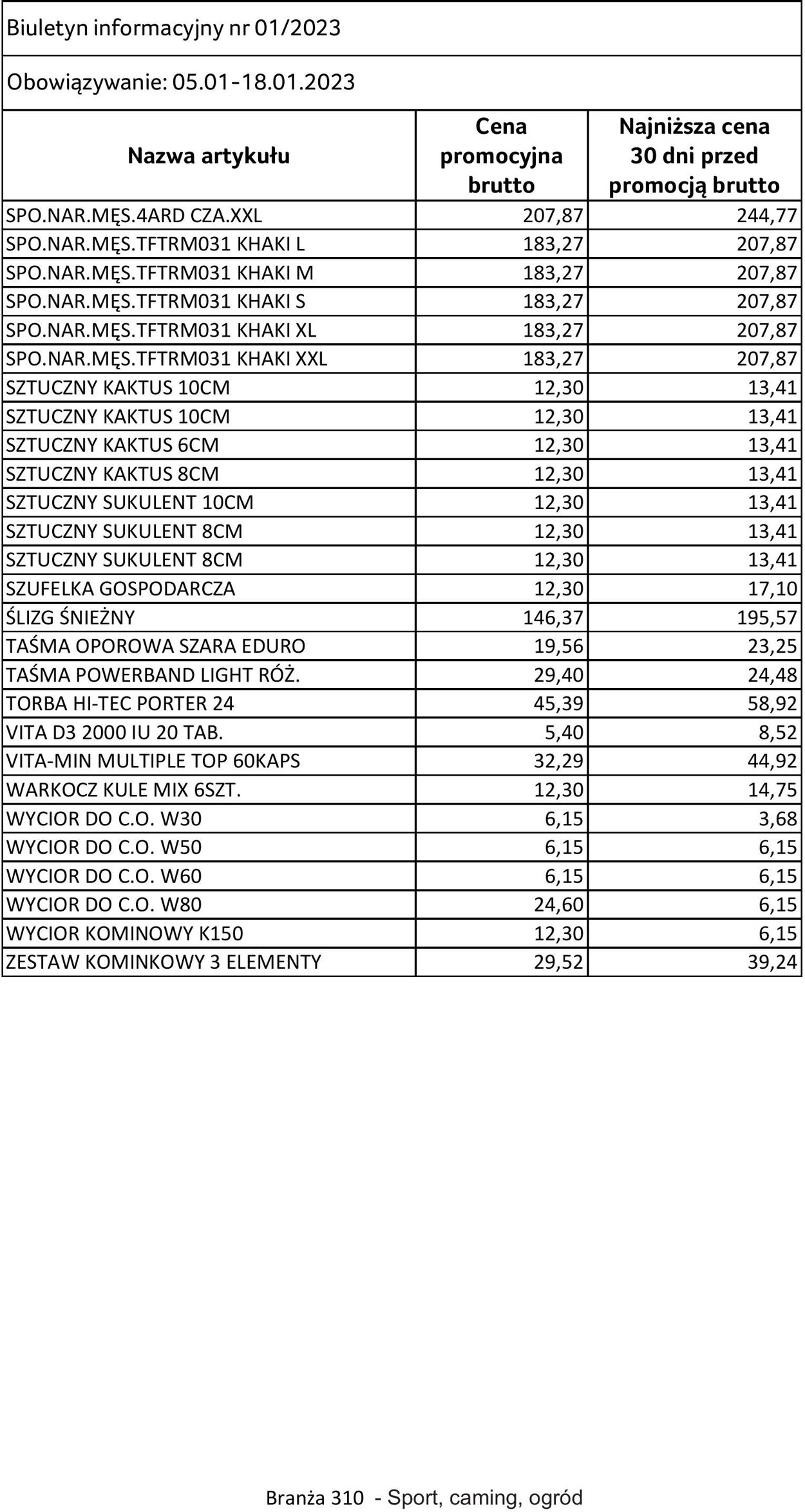 Gazetka Selgros 05.01.2023 - 18.01.2023