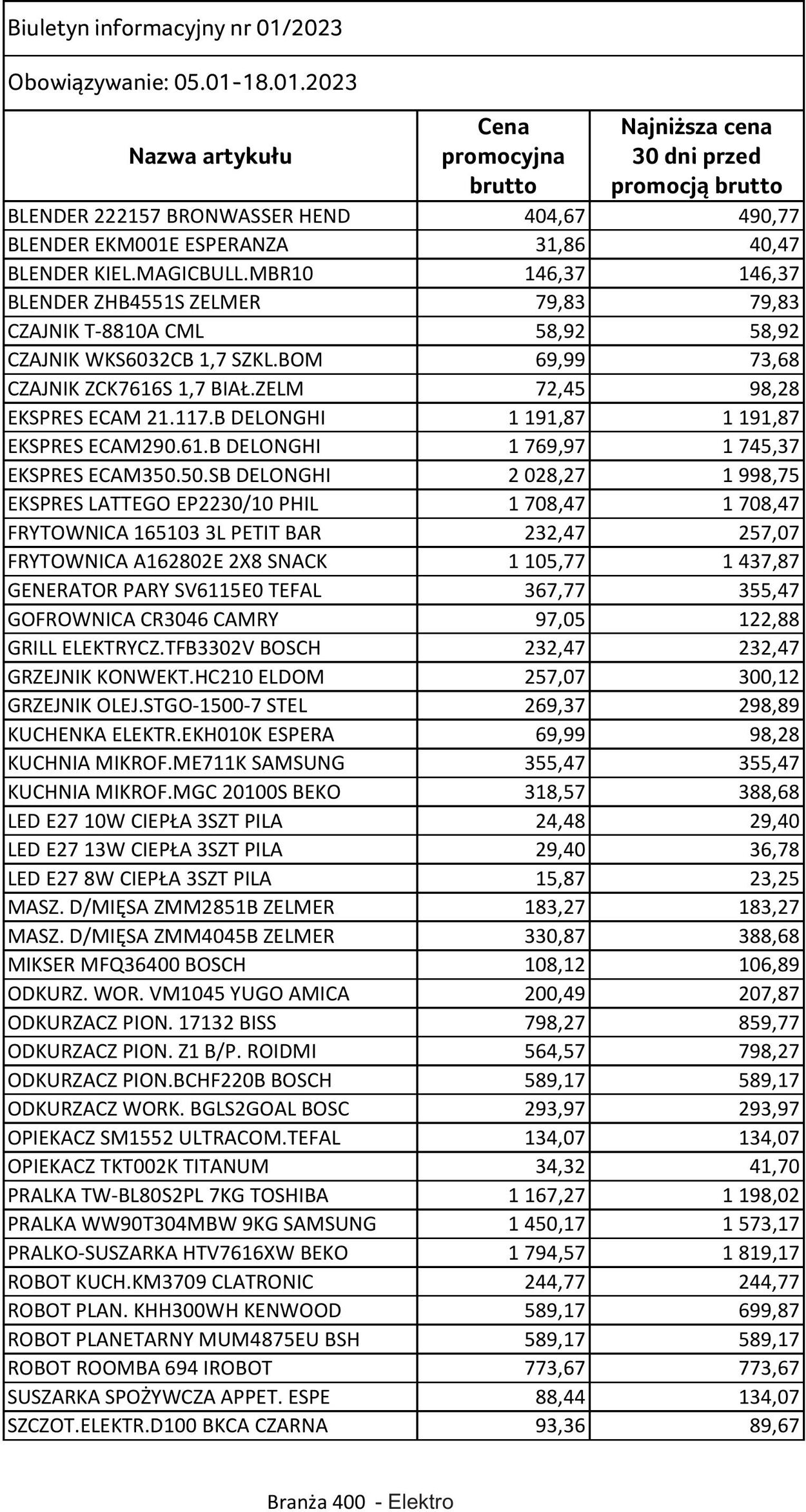 Gazetka Selgros 05.01.2023 - 18.01.2023