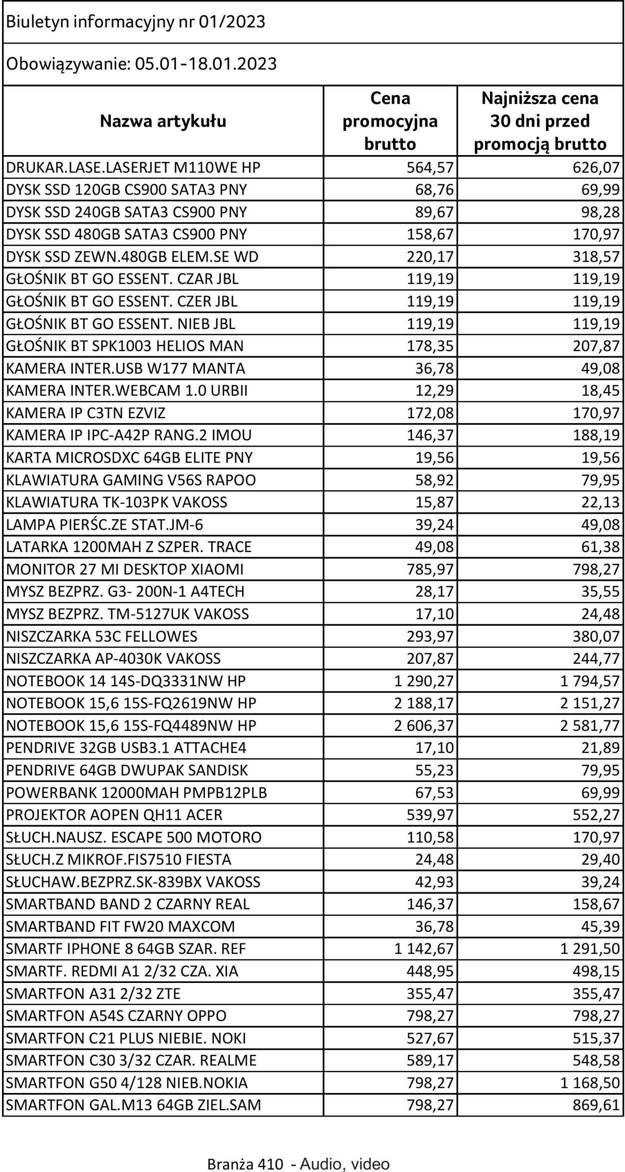 Gazetka Selgros 05.01.2023 - 18.01.2023