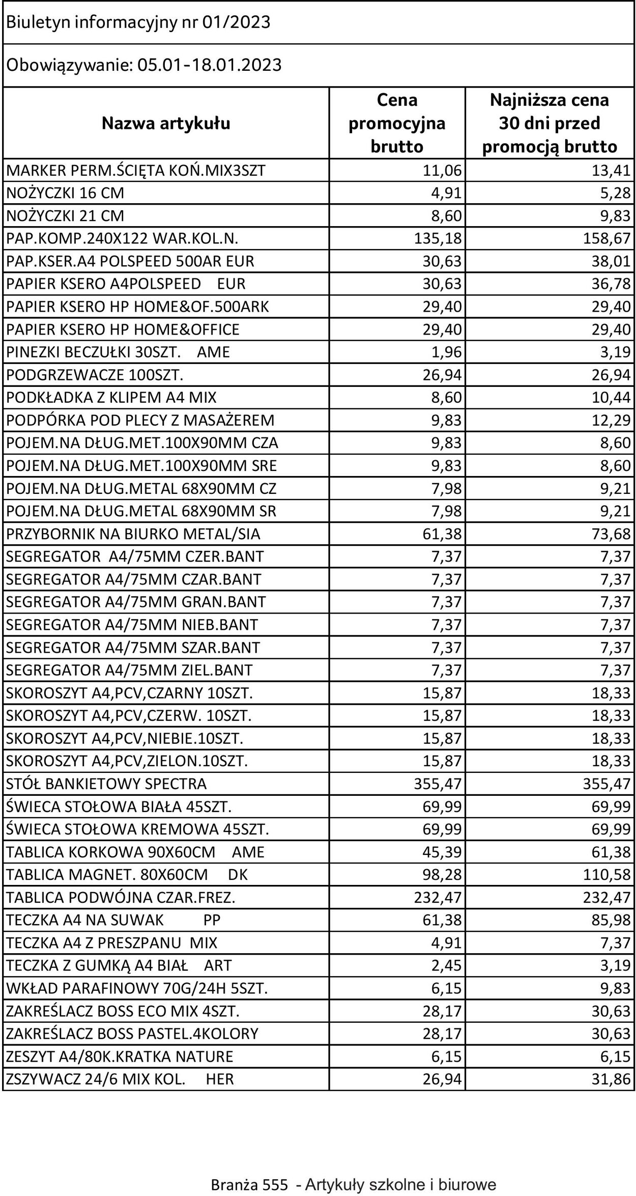 Gazetka Selgros 05.01.2023 - 18.01.2023