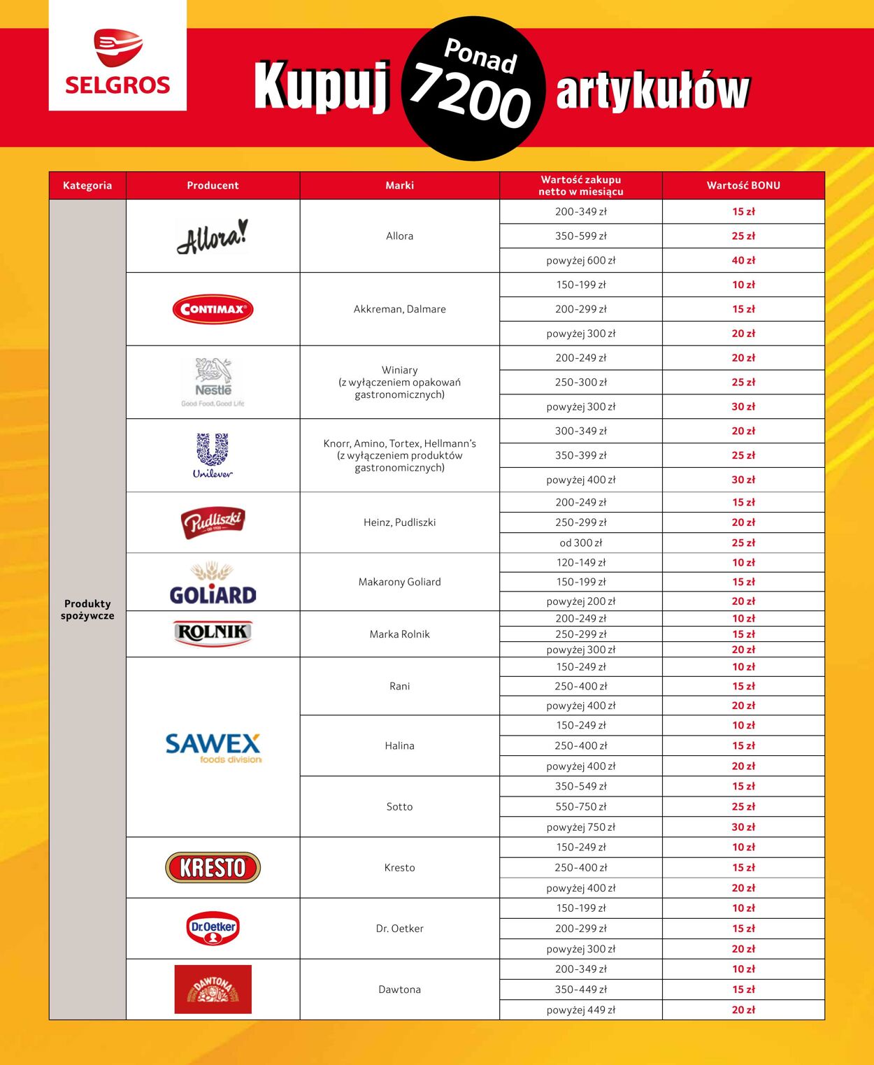 Gazetka Selgros 26.07.2026 - 14.08.2026