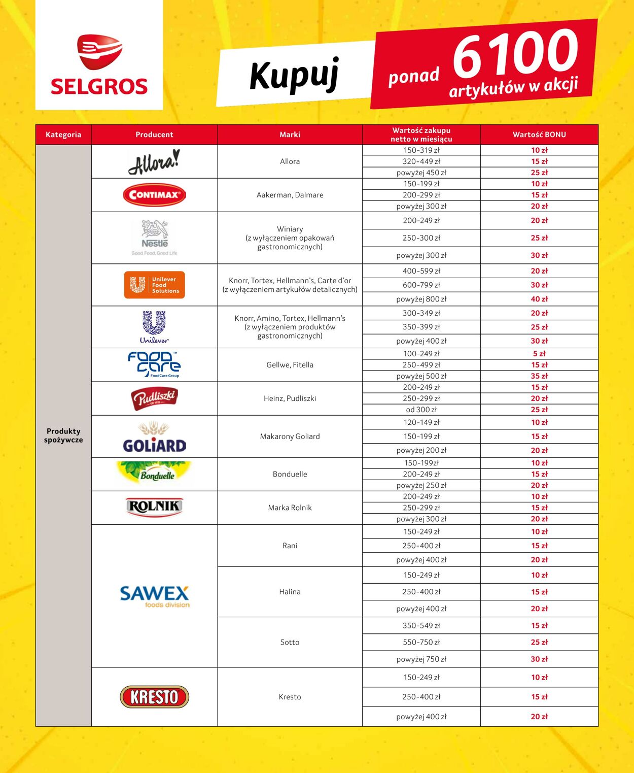 Gazetka Selgros 25.10.2025 - 10.11.2025