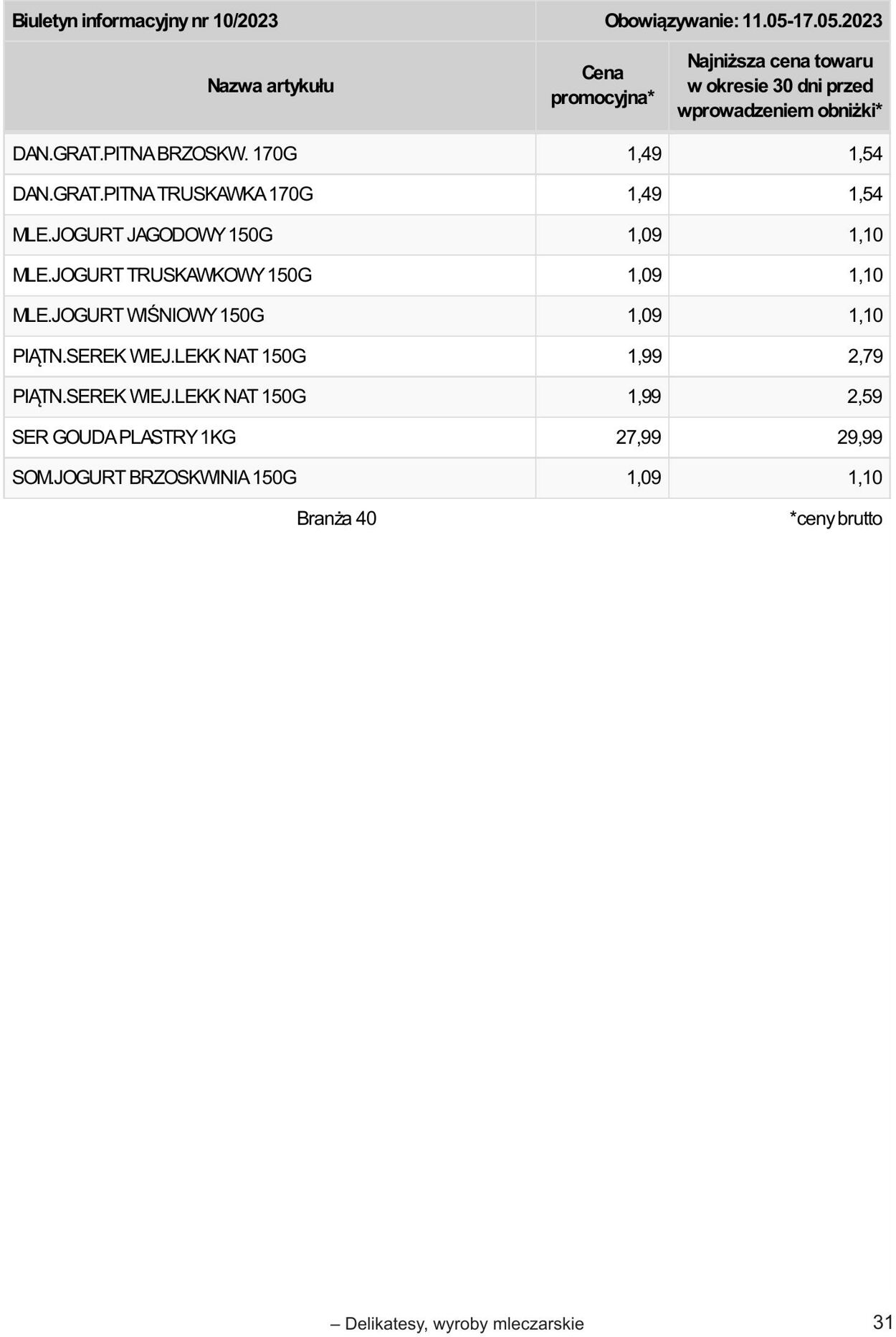 Gazetka Selgros 04.05.2023 - 17.05.2023