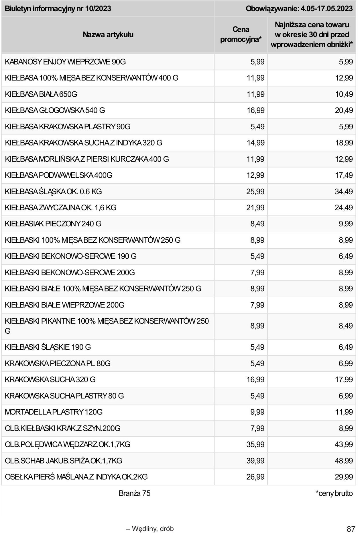 Gazetka Selgros 04.05.2023 - 17.05.2023