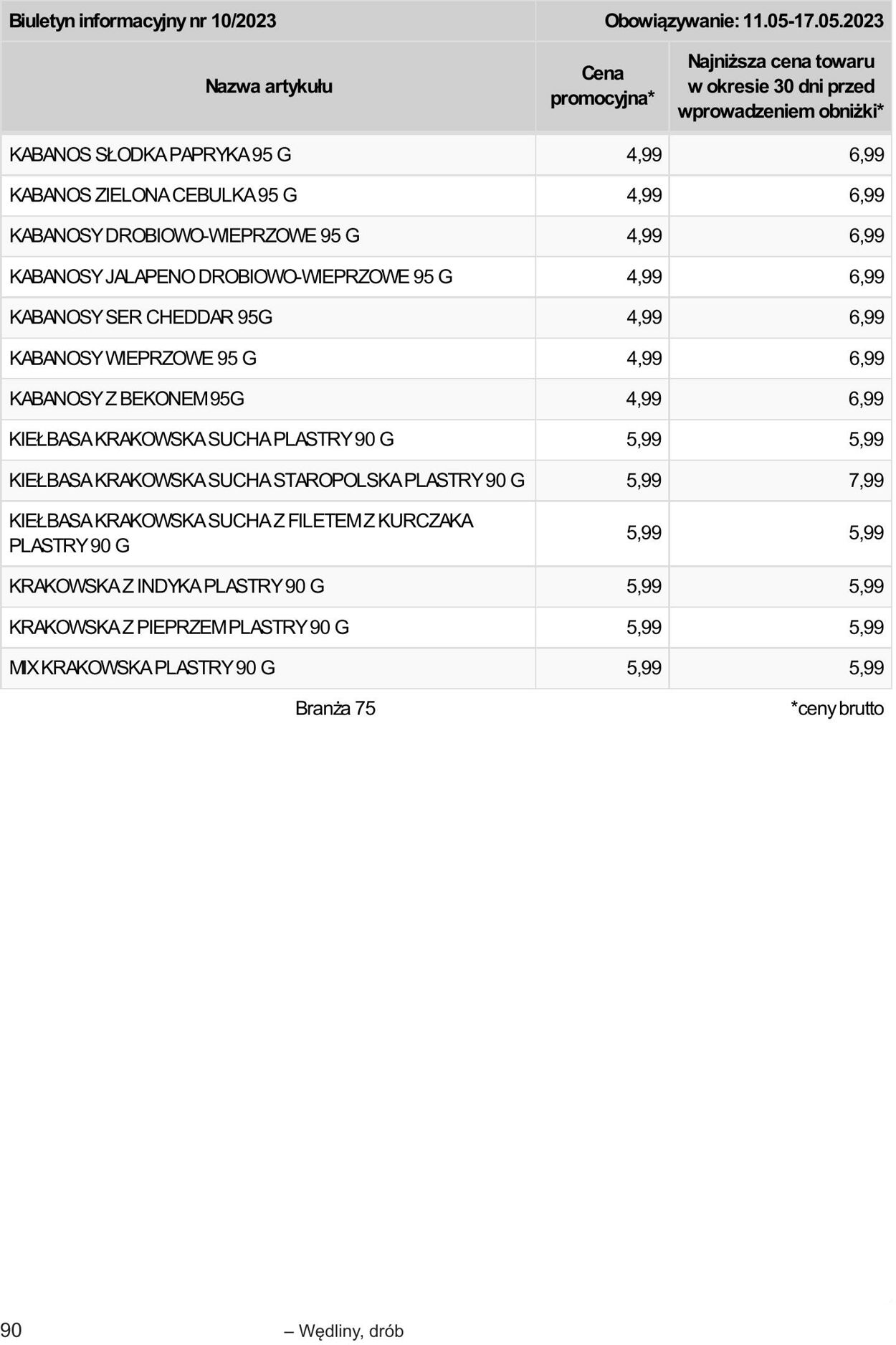 Gazetka Selgros 04.05.2023 - 17.05.2023