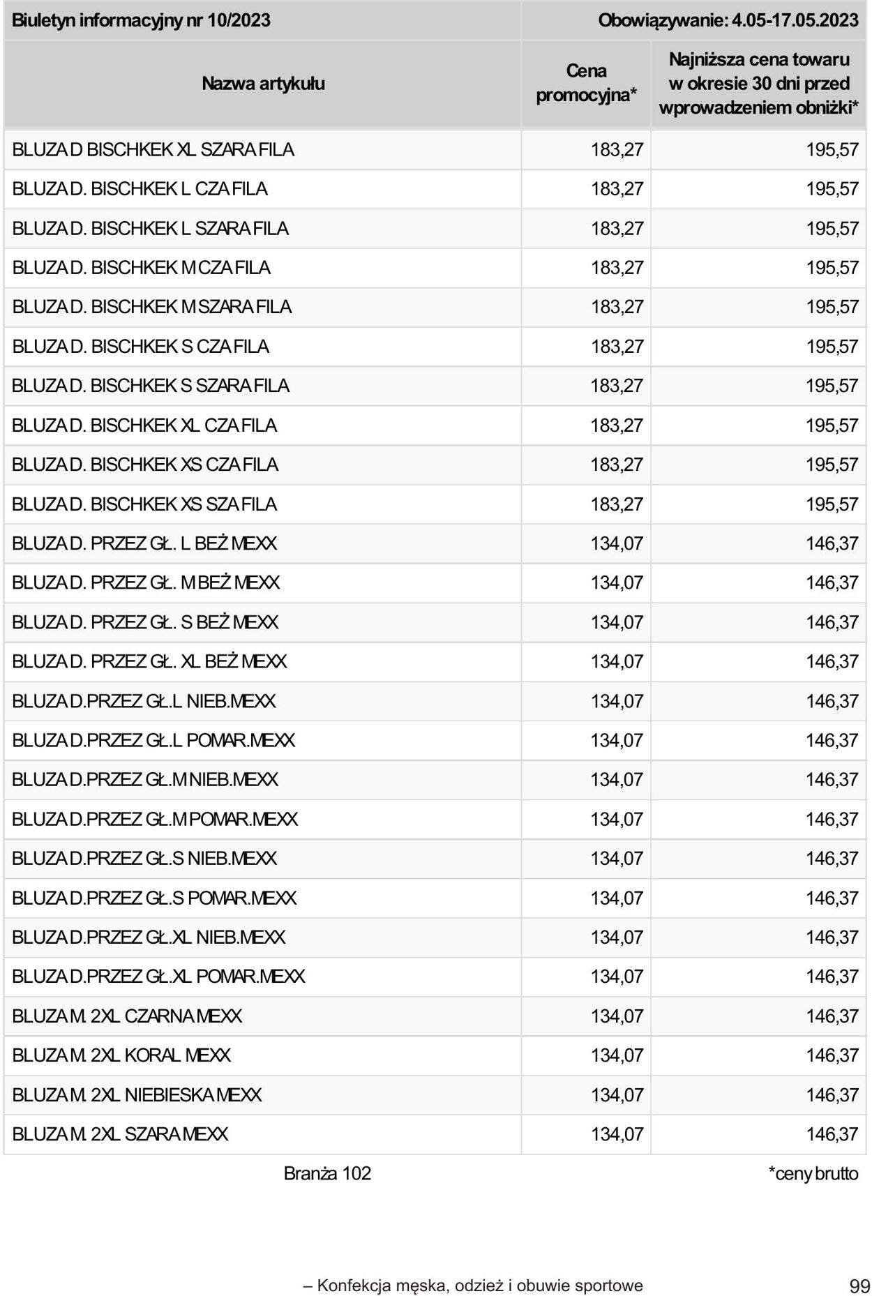 Gazetka Selgros 04.05.2023 - 17.05.2023