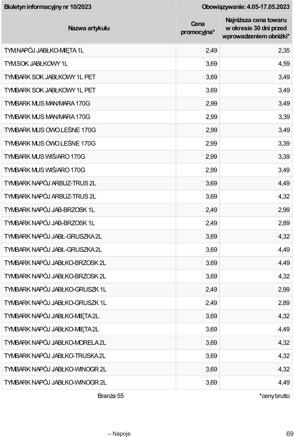 Gazetka Selgros 04.05.2023 - 17.05.2023