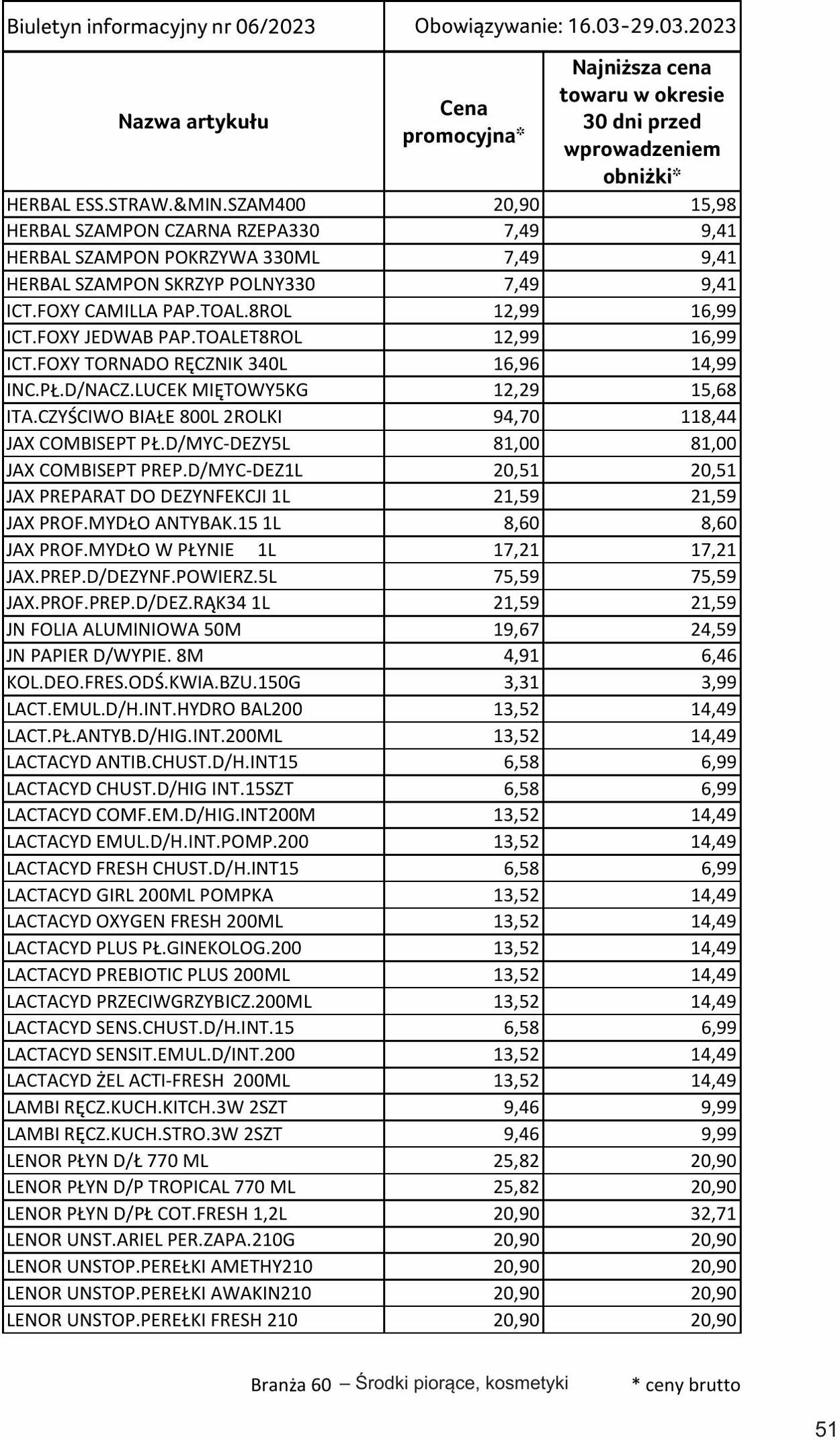 Gazetka Selgros 16.03.2023 - 29.03.2023