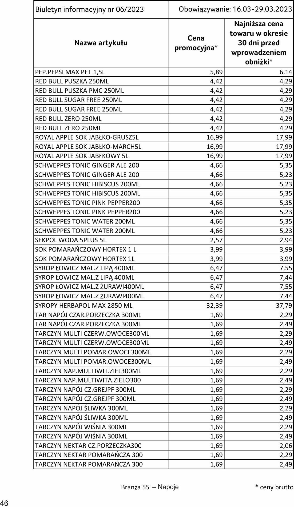 Gazetka Selgros 16.03.2023 - 29.03.2023