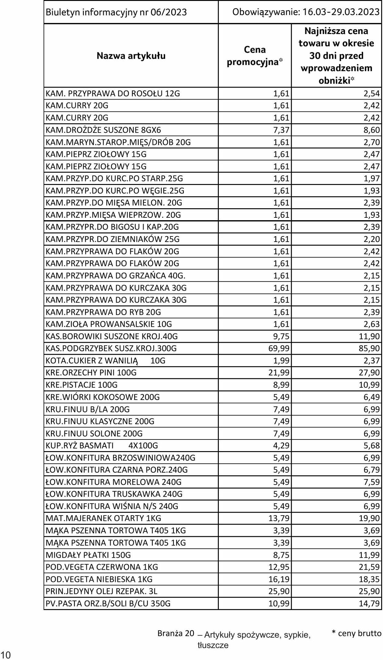 Gazetka Selgros 16.03.2023 - 29.03.2023