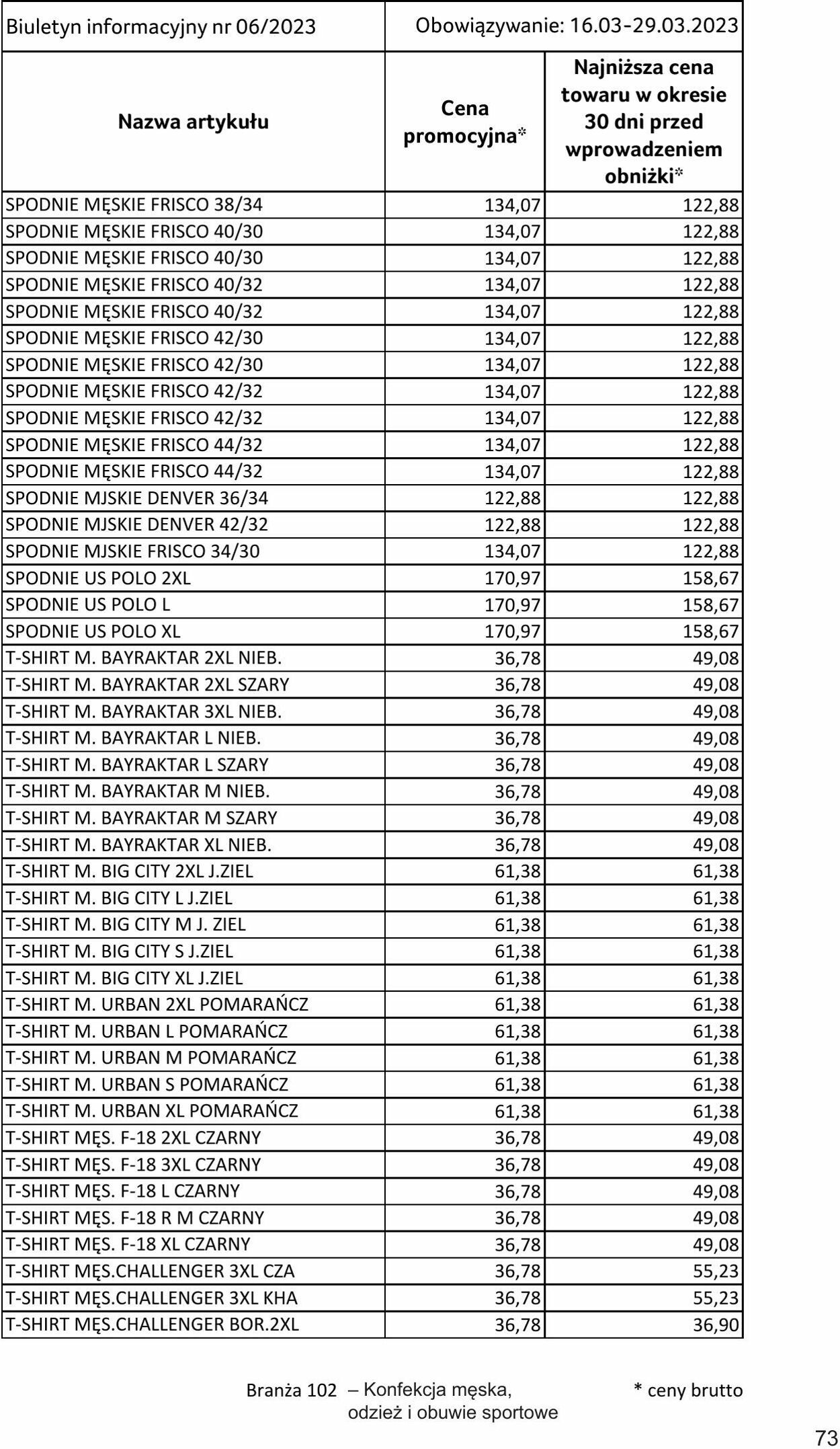 Gazetka Selgros 16.03.2023 - 29.03.2023