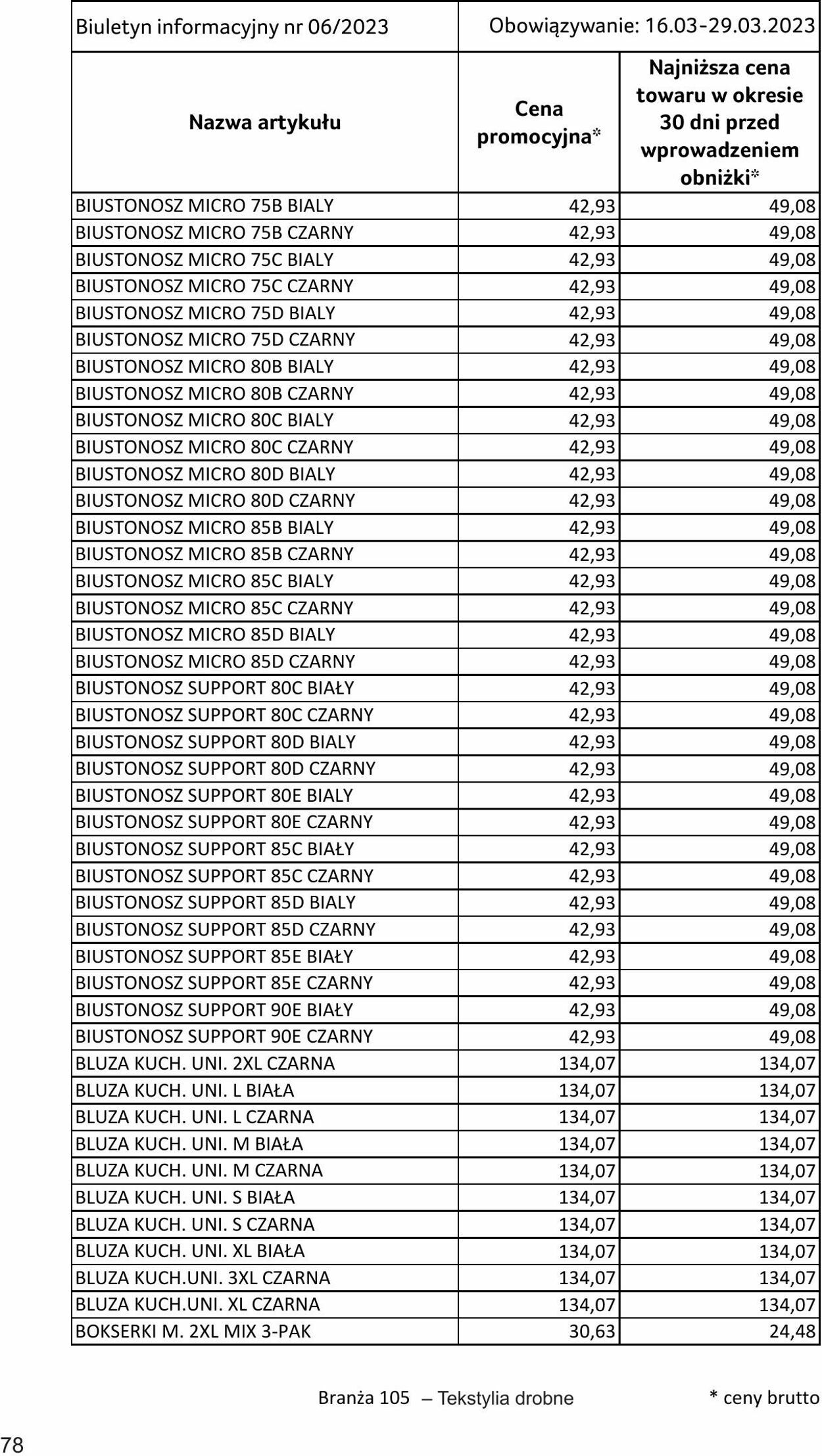 Gazetka Selgros 16.03.2023 - 29.03.2023