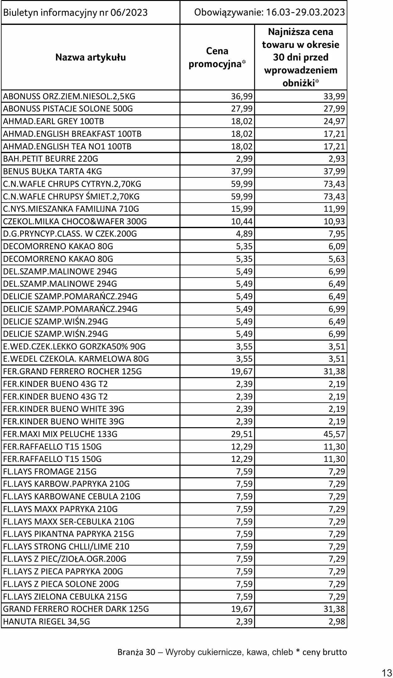 Gazetka Selgros 16.03.2023 - 29.03.2023