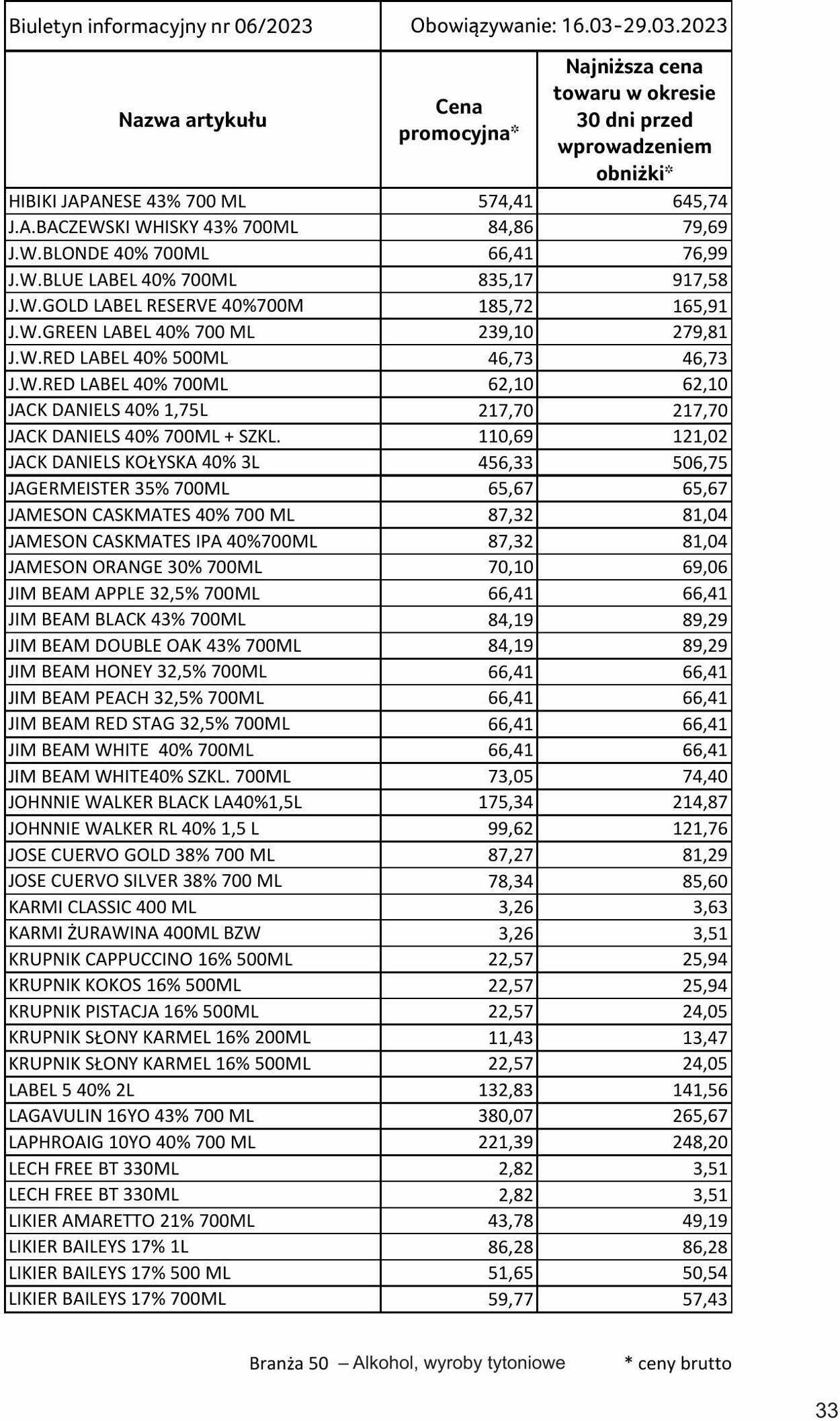 Gazetka Selgros 16.03.2023 - 29.03.2023