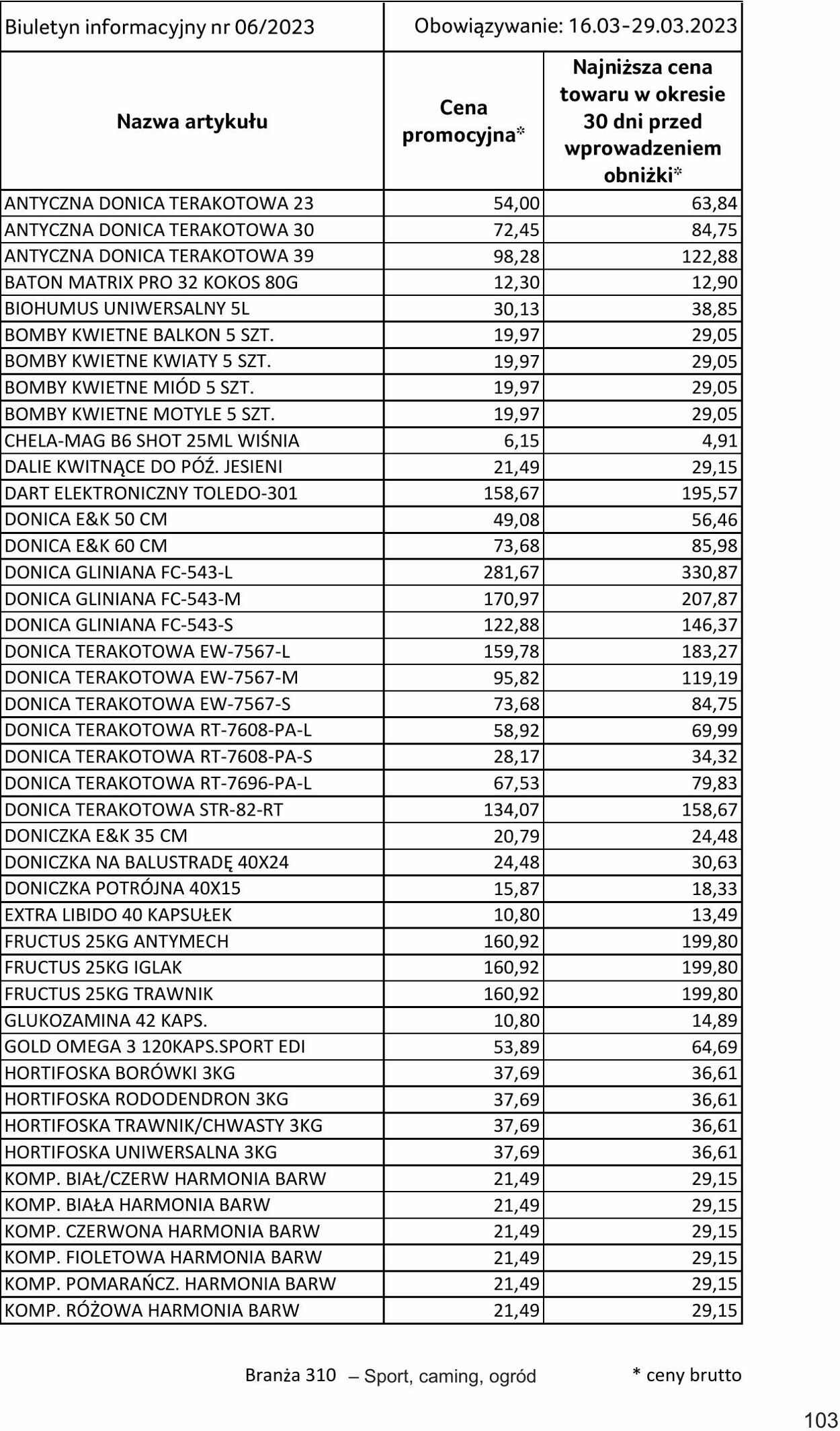 Gazetka Selgros 16.03.2023 - 29.03.2023