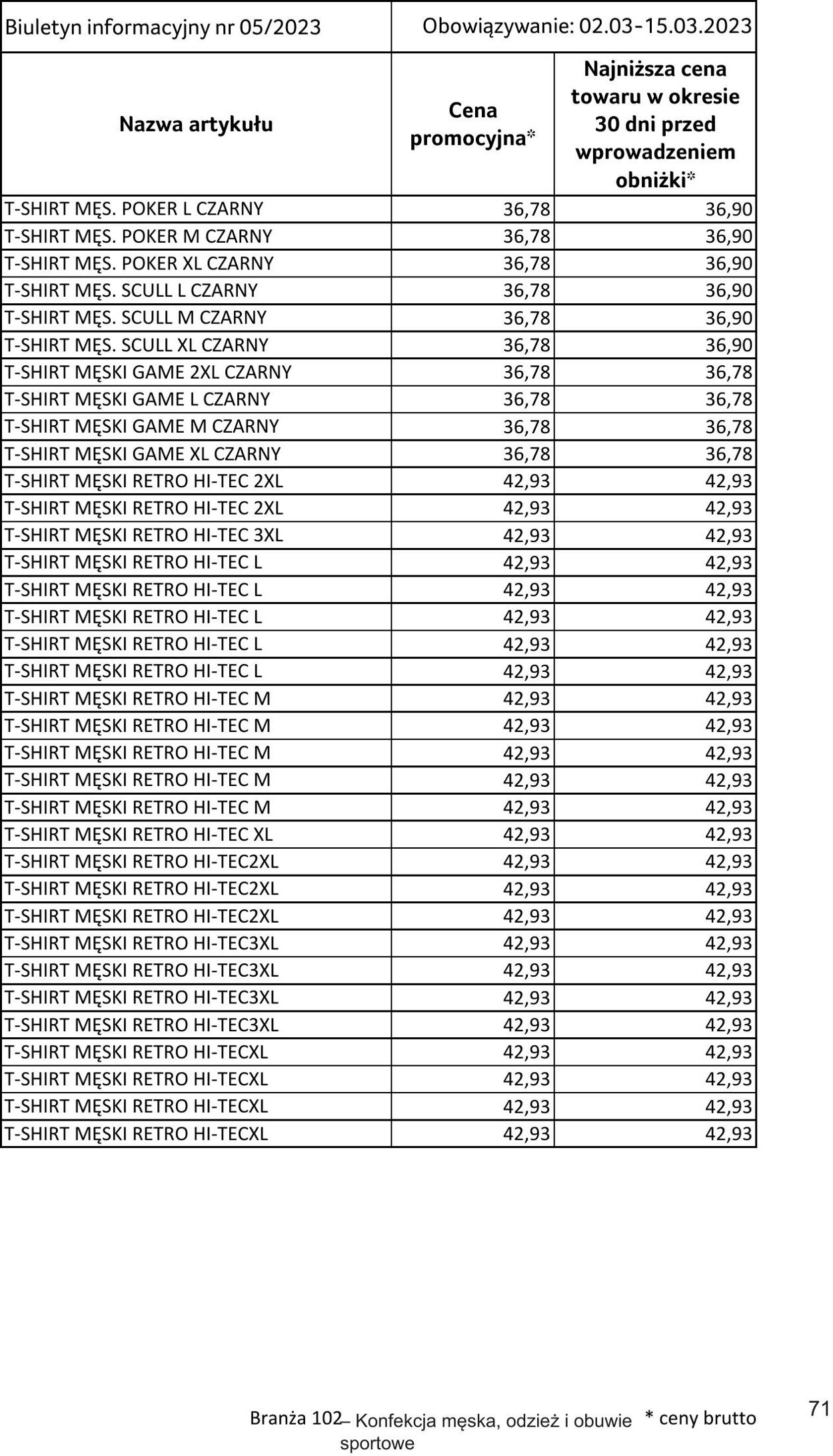 Gazetka Selgros 02.03.2023 - 15.03.2023