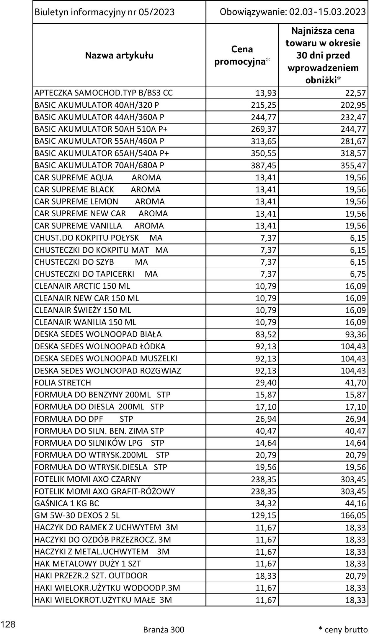 Gazetka Selgros 02.03.2023 - 15.03.2023