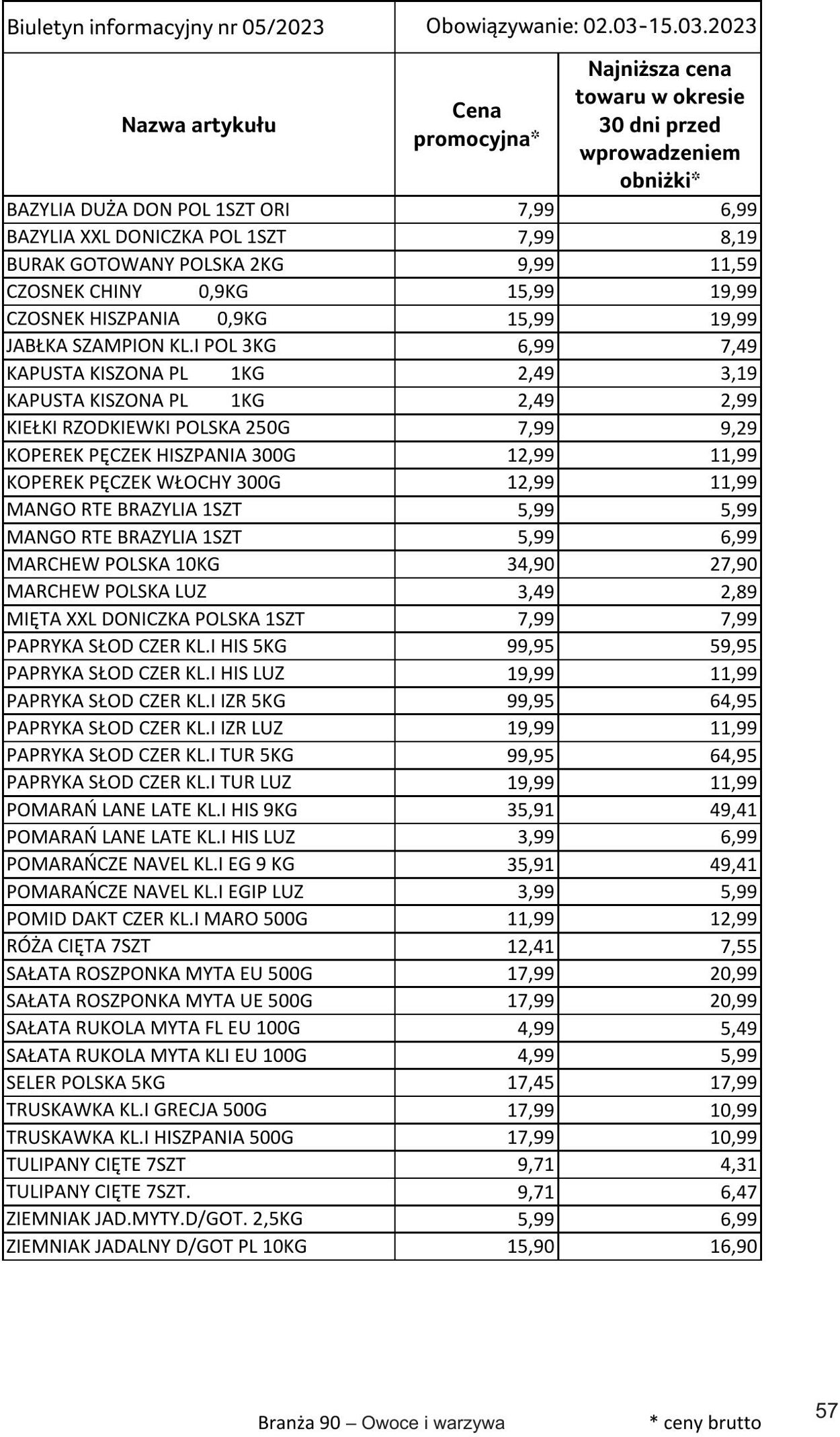 Gazetka Selgros 02.03.2023 - 15.03.2023