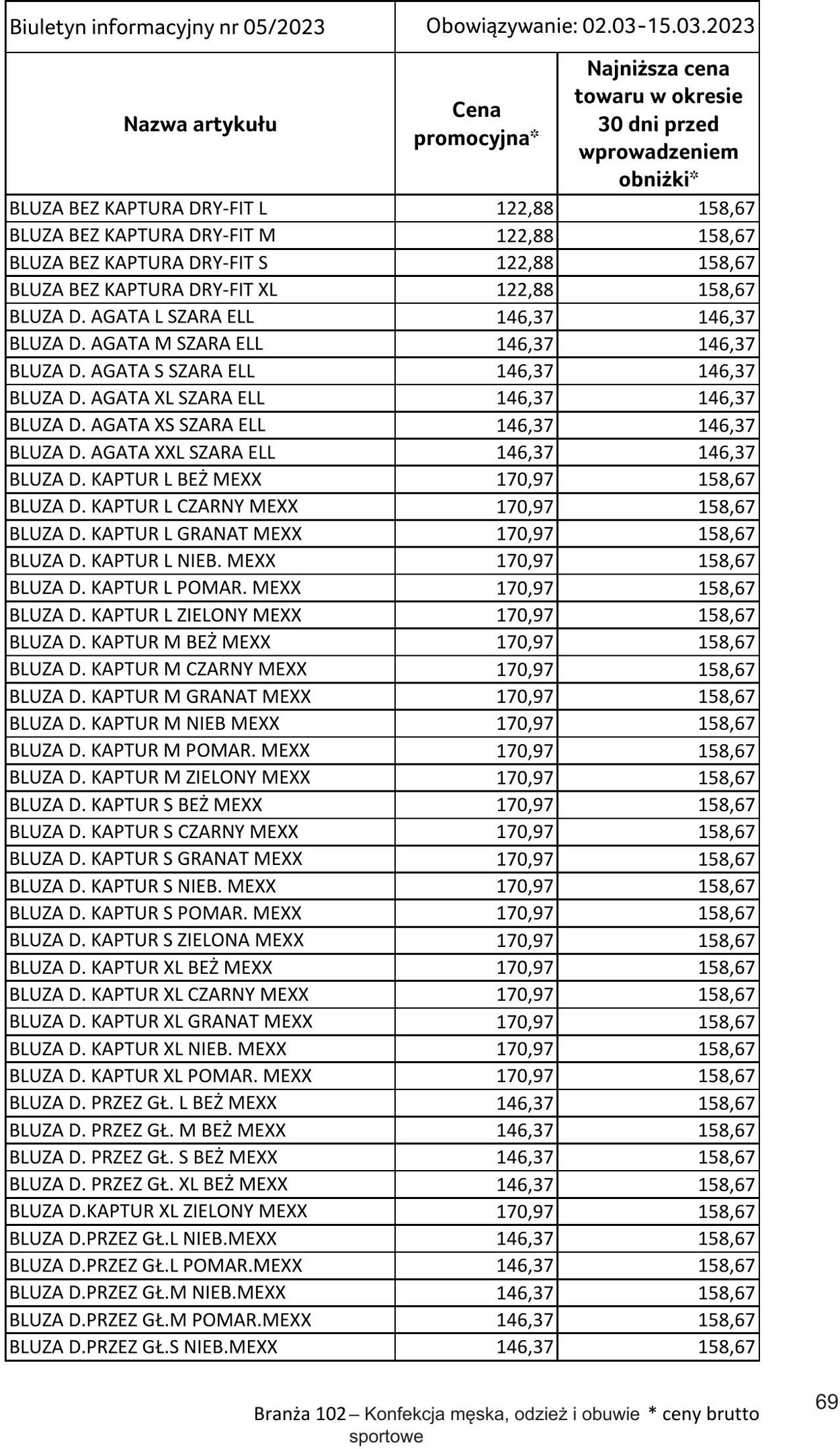 Gazetka Selgros 02.03.2023 - 15.03.2023