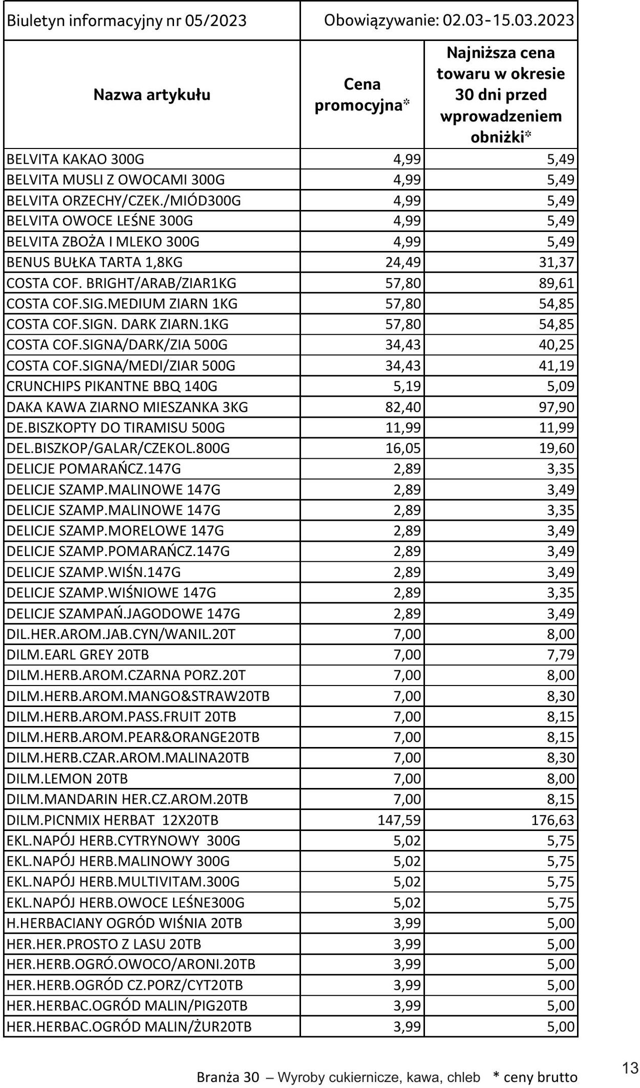 Gazetka Selgros 02.03.2023 - 15.03.2023