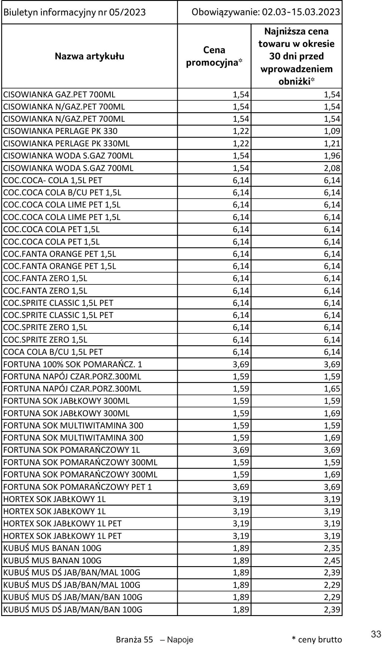 Gazetka Selgros 02.03.2023 - 15.03.2023