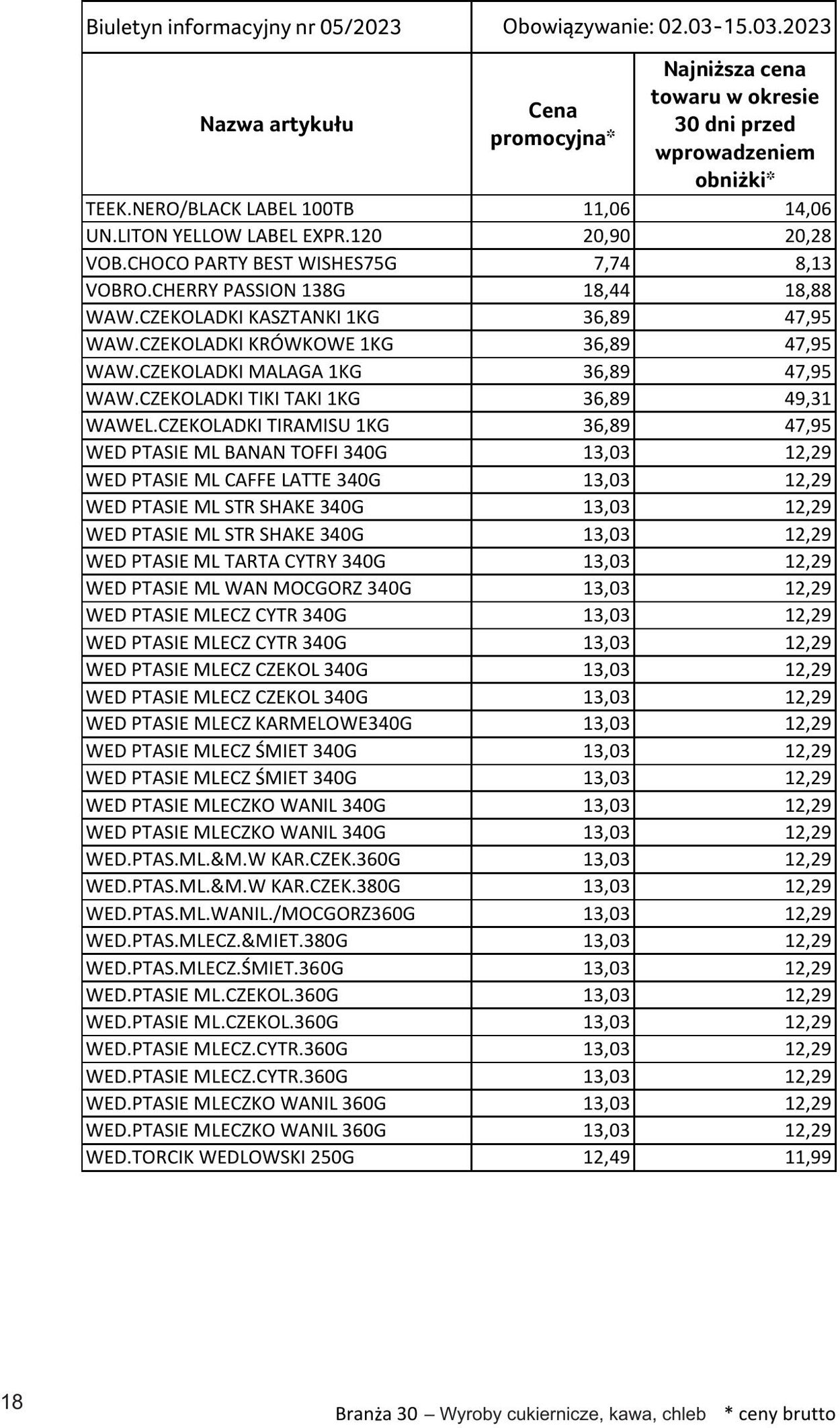 Gazetka Selgros 02.03.2023 - 15.03.2023