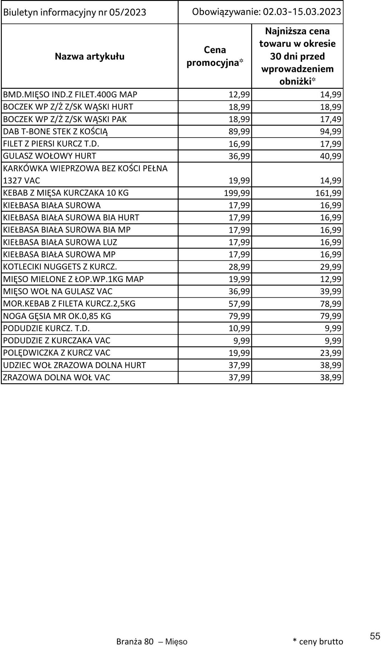 Gazetka Selgros 02.03.2023 - 15.03.2023