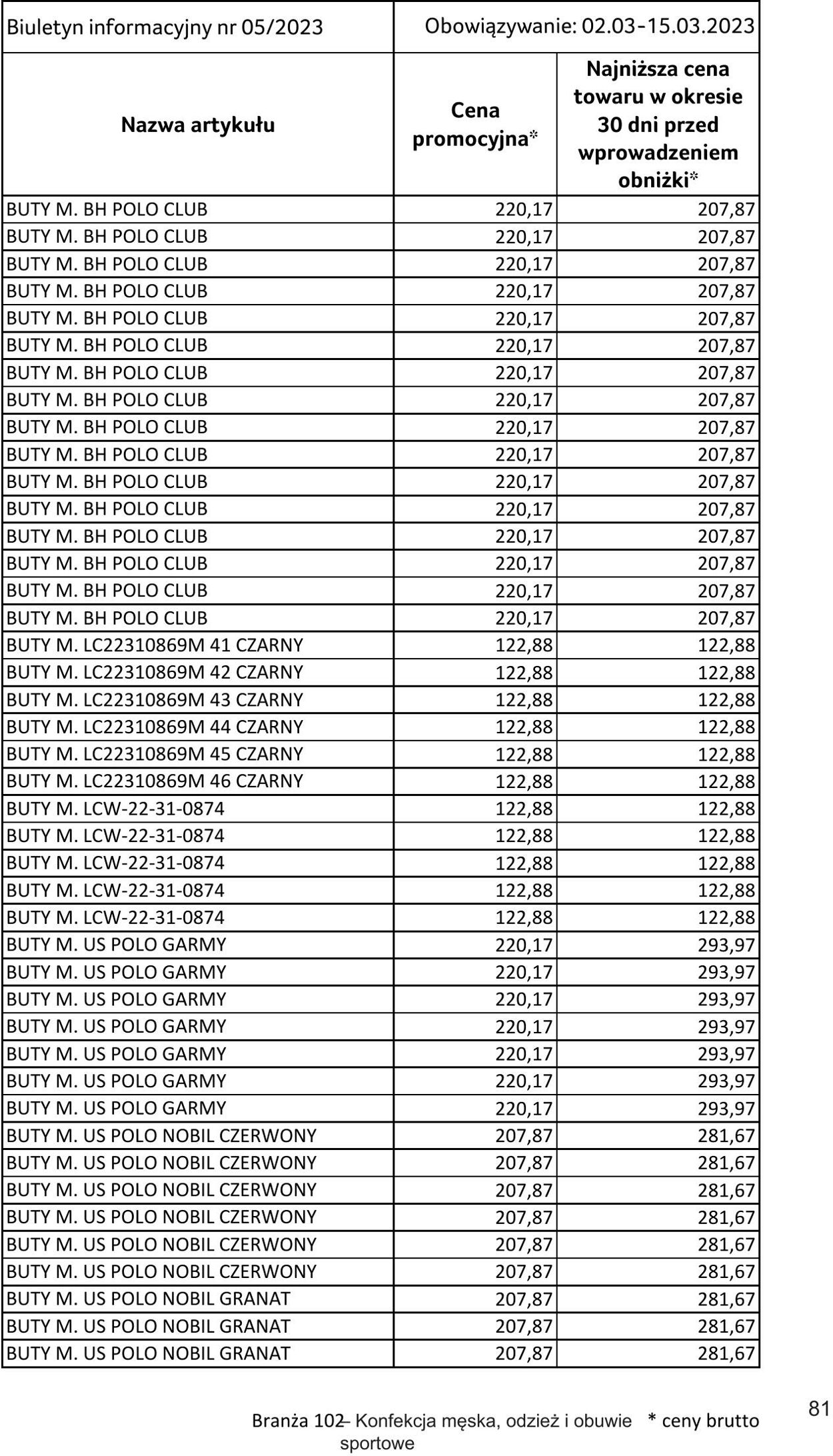 Gazetka Selgros 02.03.2023 - 15.03.2023