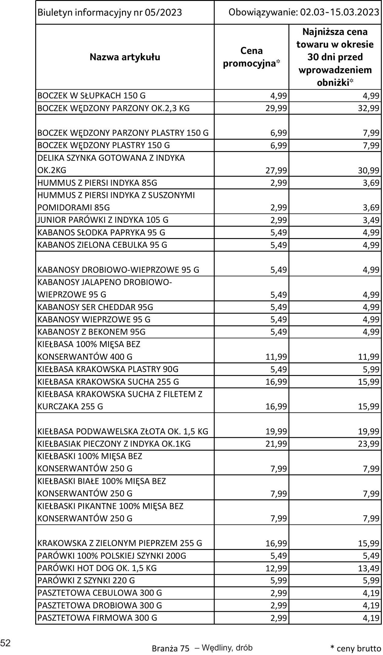 Gazetka Selgros 02.03.2023 - 15.03.2023